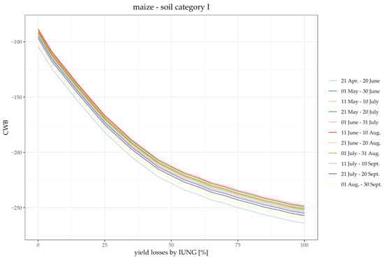 Remotesensing 15 01281 g0a2 Remotesensing 15 01281 g0a2