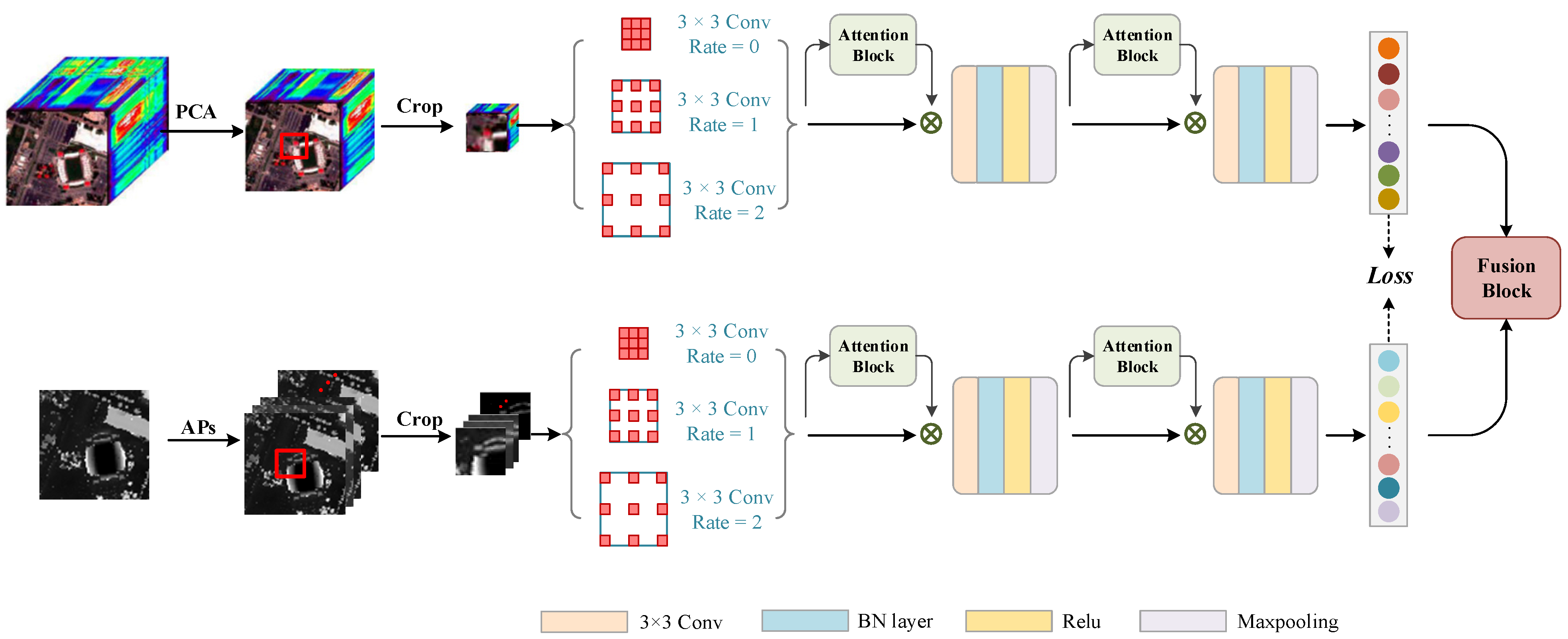 Remotesensing 15 01283 g001 Remotesensing 15 01283 g001