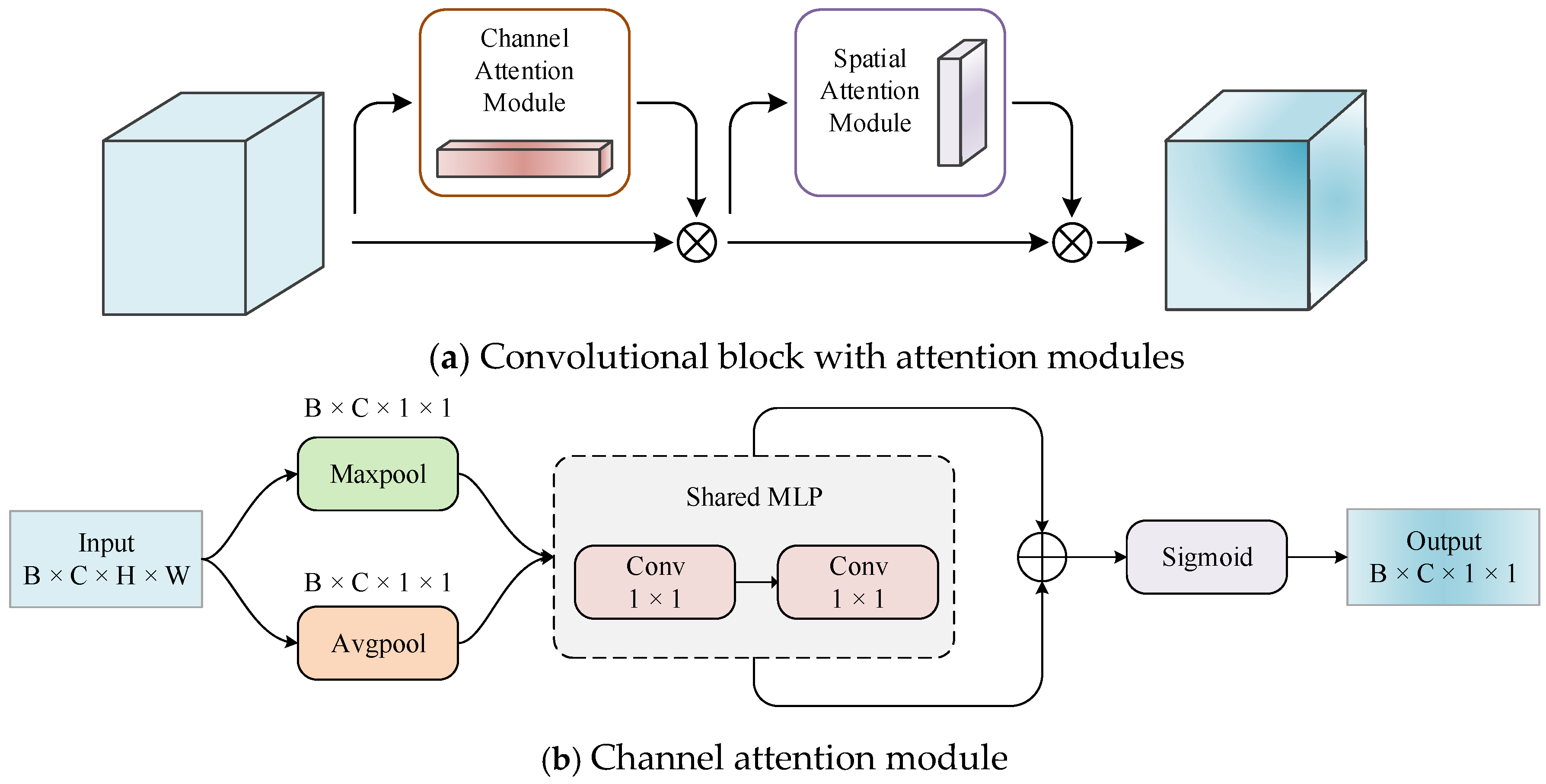 Remotesensing 15 01283 g003a Remotesensing 15 01283 g003a