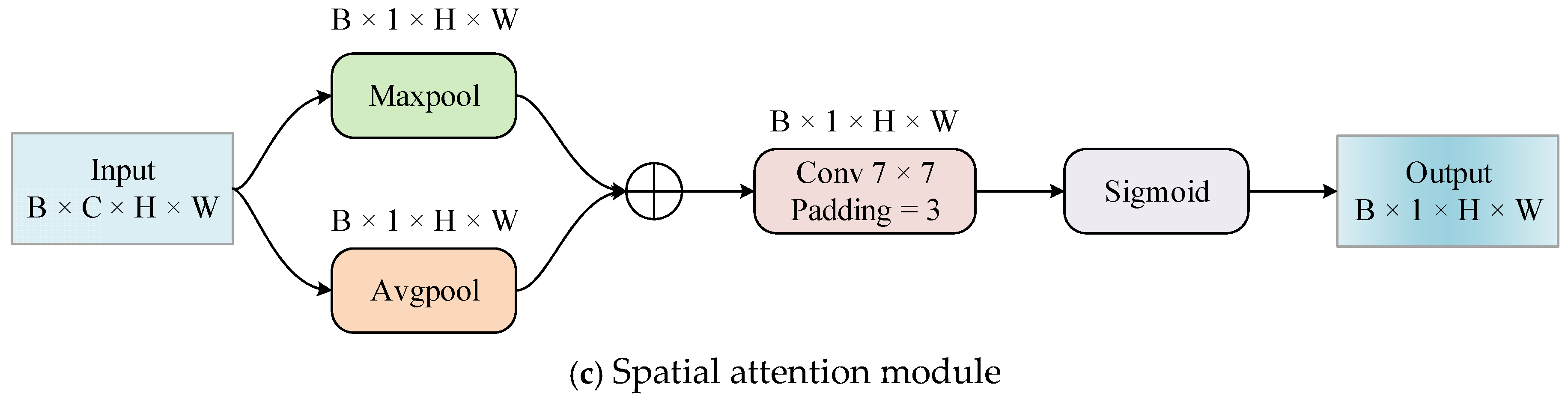 Remotesensing 15 01283 g003b Remotesensing 15 01283 g003b