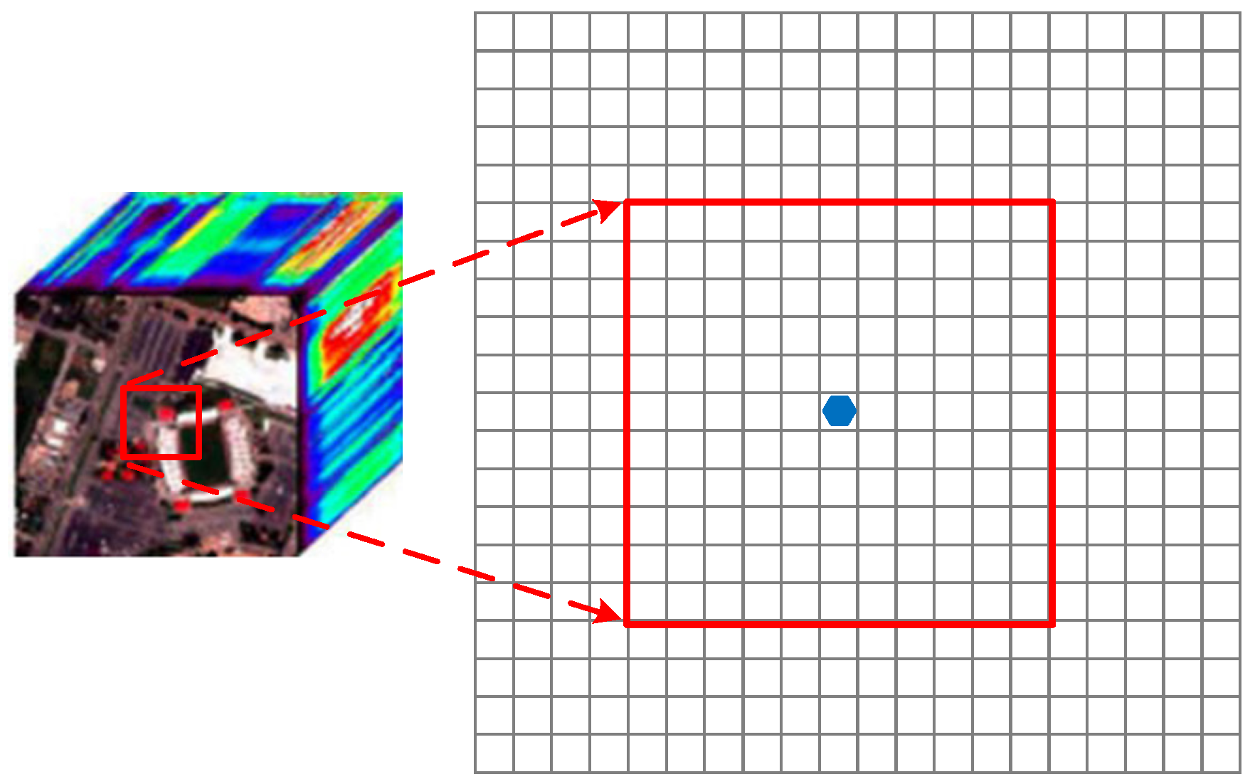 Remotesensing 15 01283 g007 Remotesensing 15 01283 g007