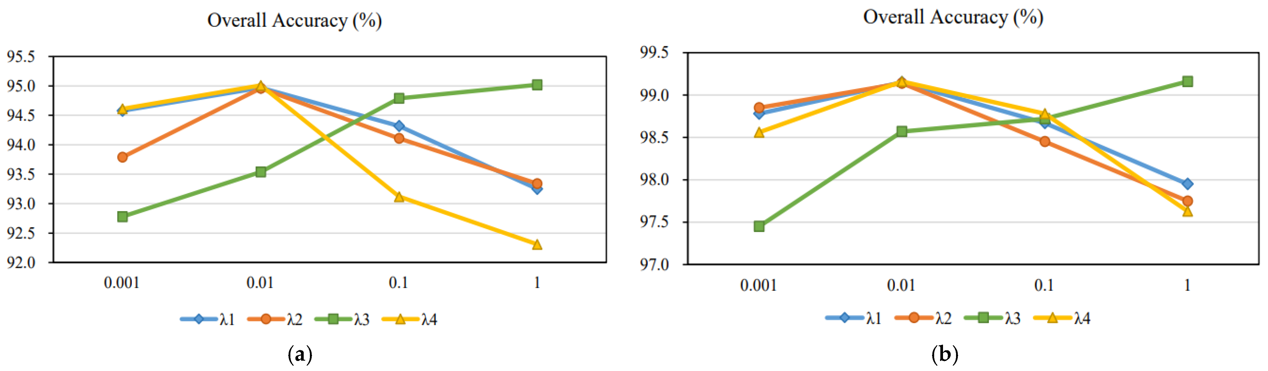 Remotesensing 15 01283 g012 Remotesensing 15 01283 g012