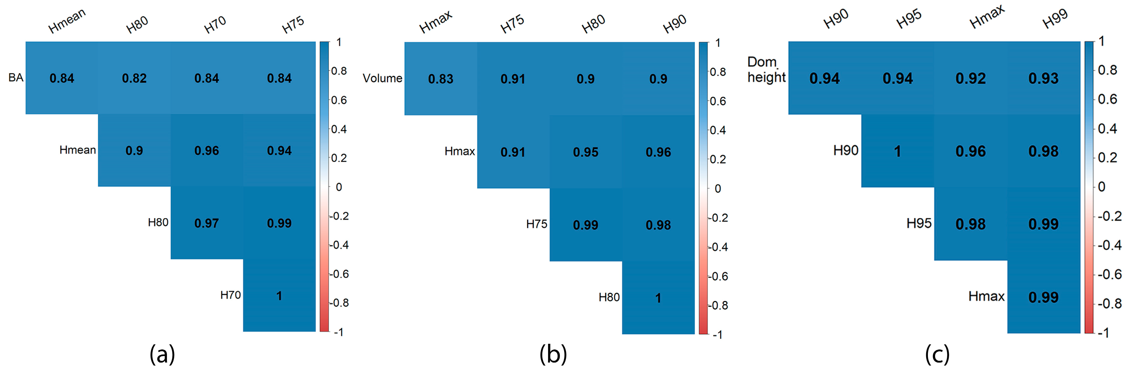 Remotesensing 15 01284 g003 Remotesensing 15 01284 g003