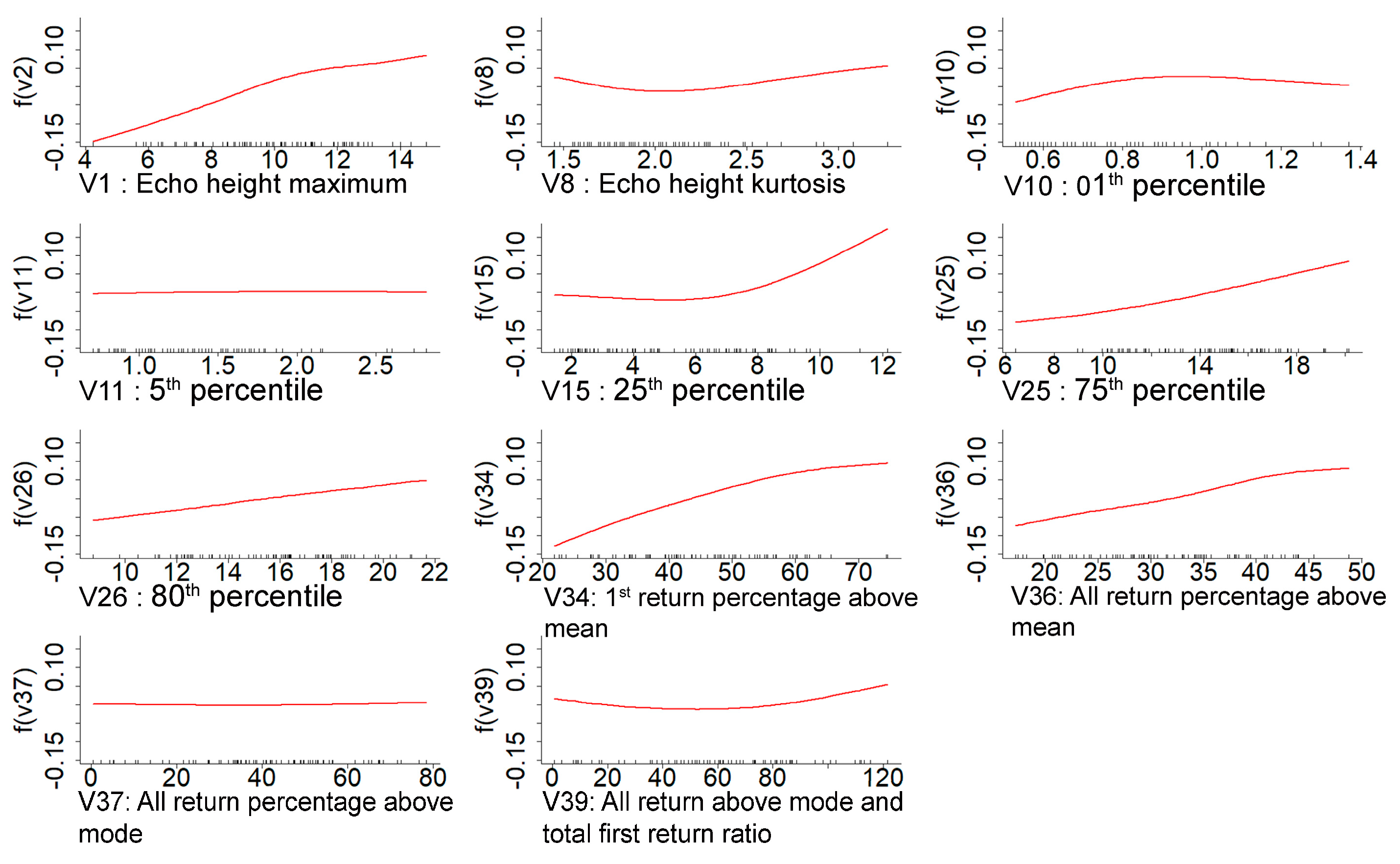 Remotesensing 15 01284 g005 Remotesensing 15 01284 g005
