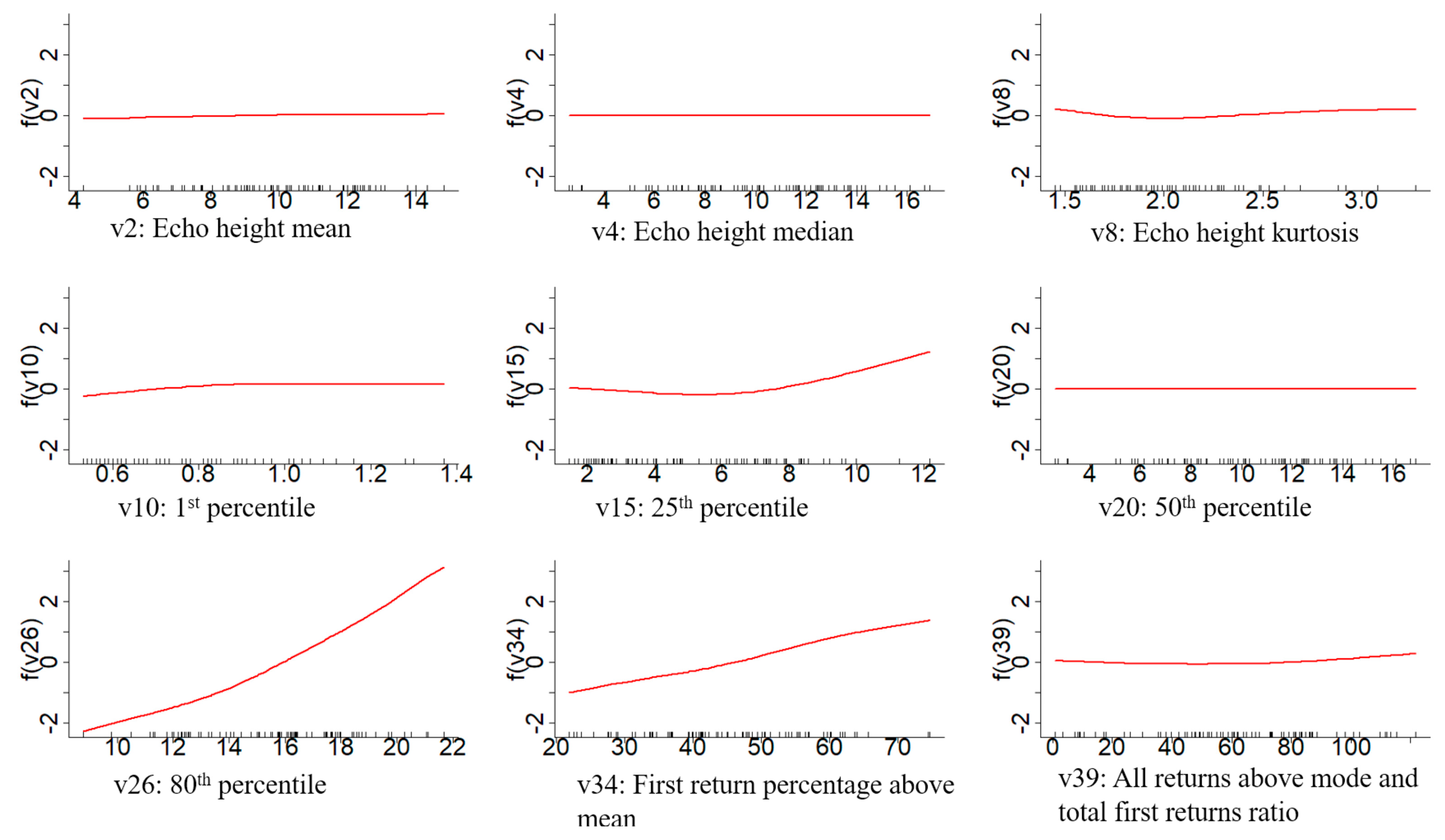 Remotesensing 15 01284 g006 Remotesensing 15 01284 g006