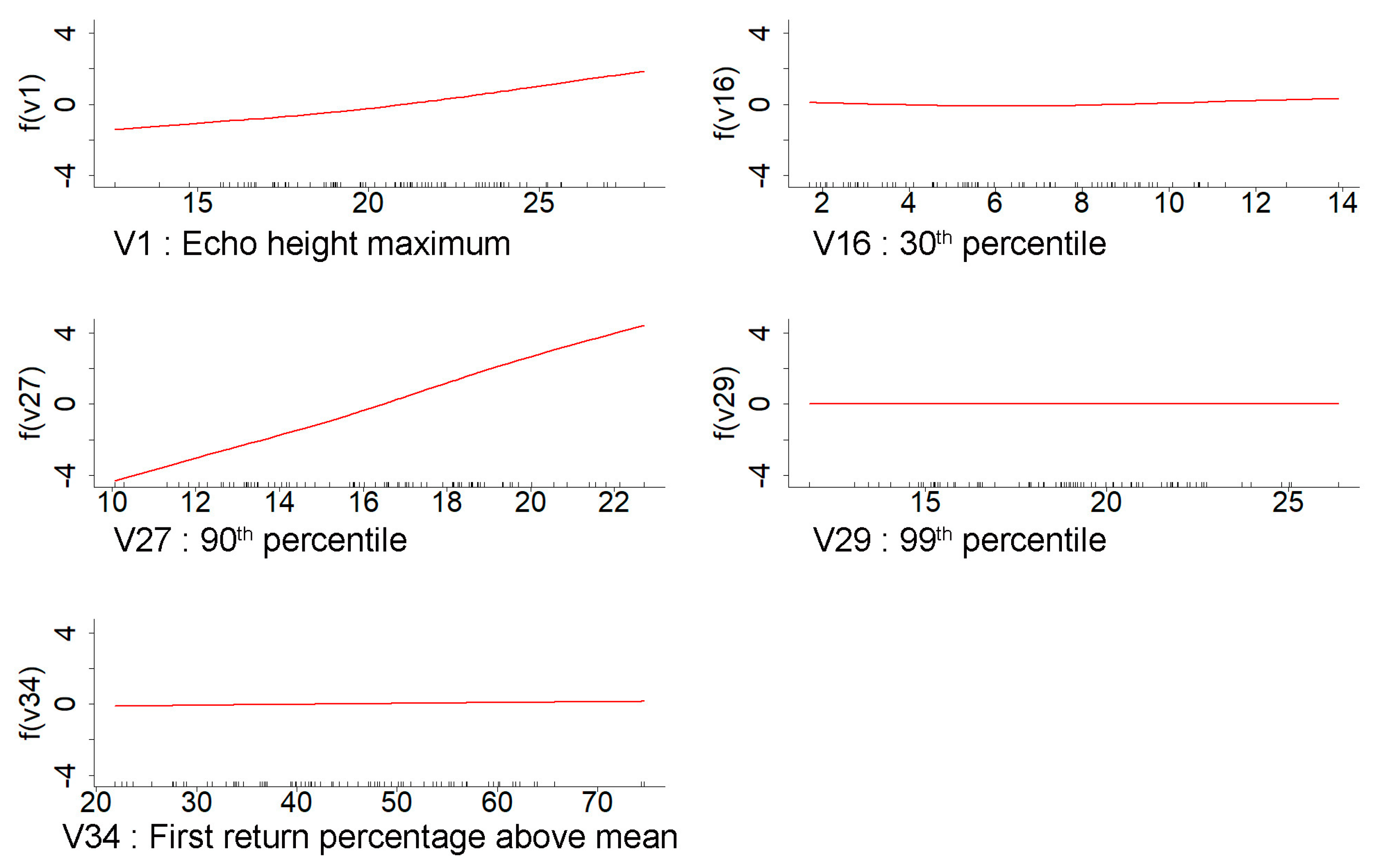 Remotesensing 15 01284 g007 Remotesensing 15 01284 g007