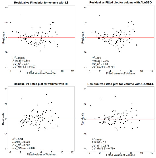 Remotesensing 15 01284 g0a1