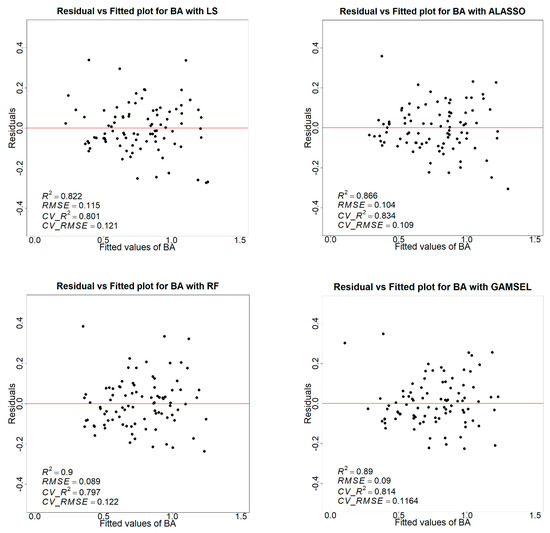 Remotesensing 15 01284 g0a2