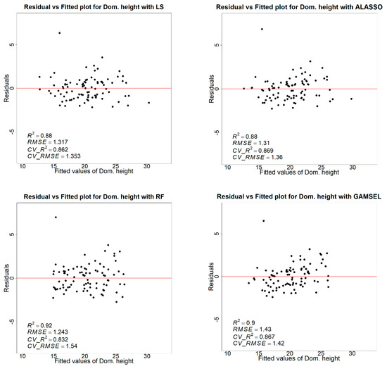 Remotesensing 15 01284 g0a3