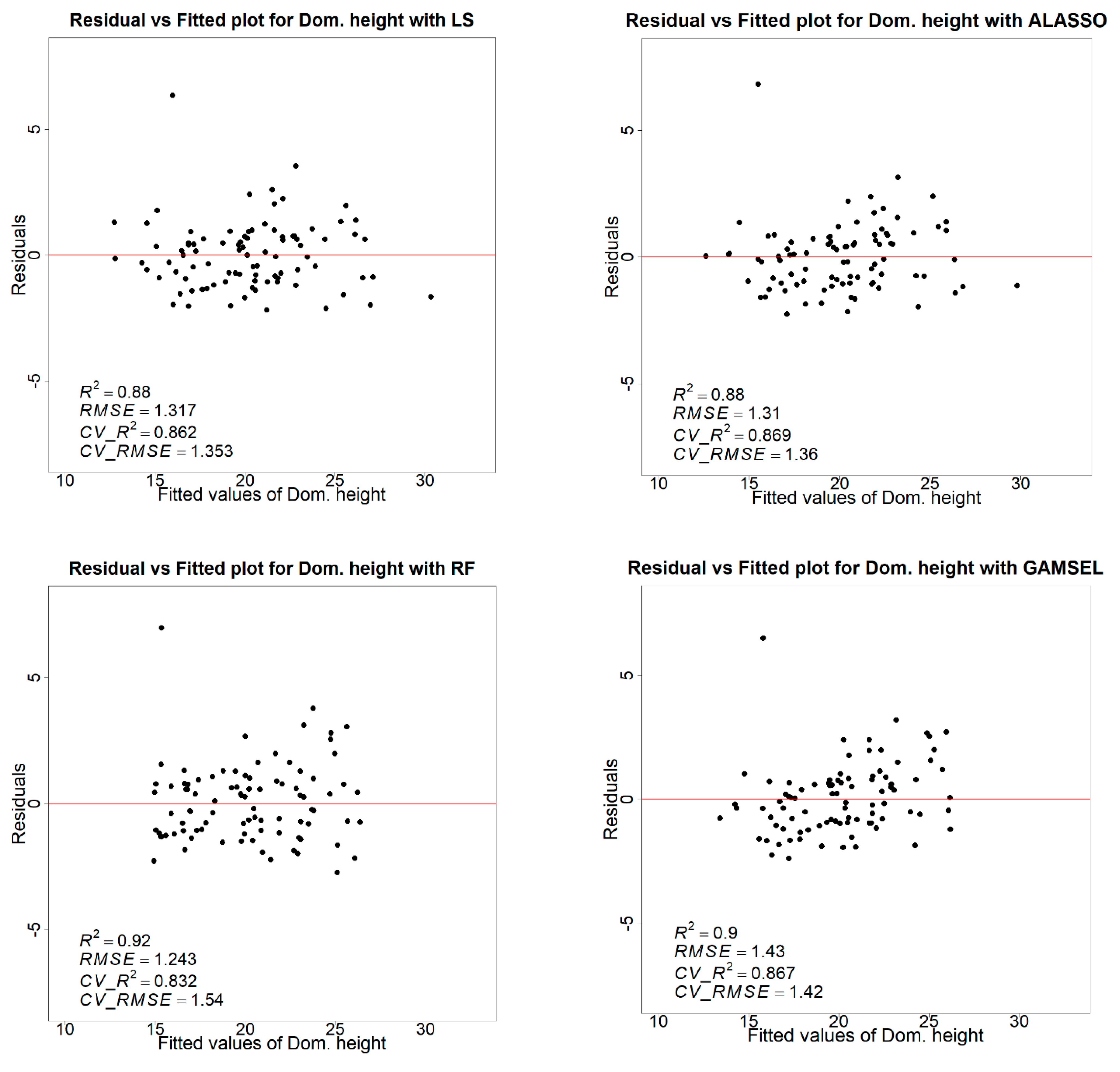 Remotesensing 15 01284 g0a3 Remotesensing 15 01284 g0a3