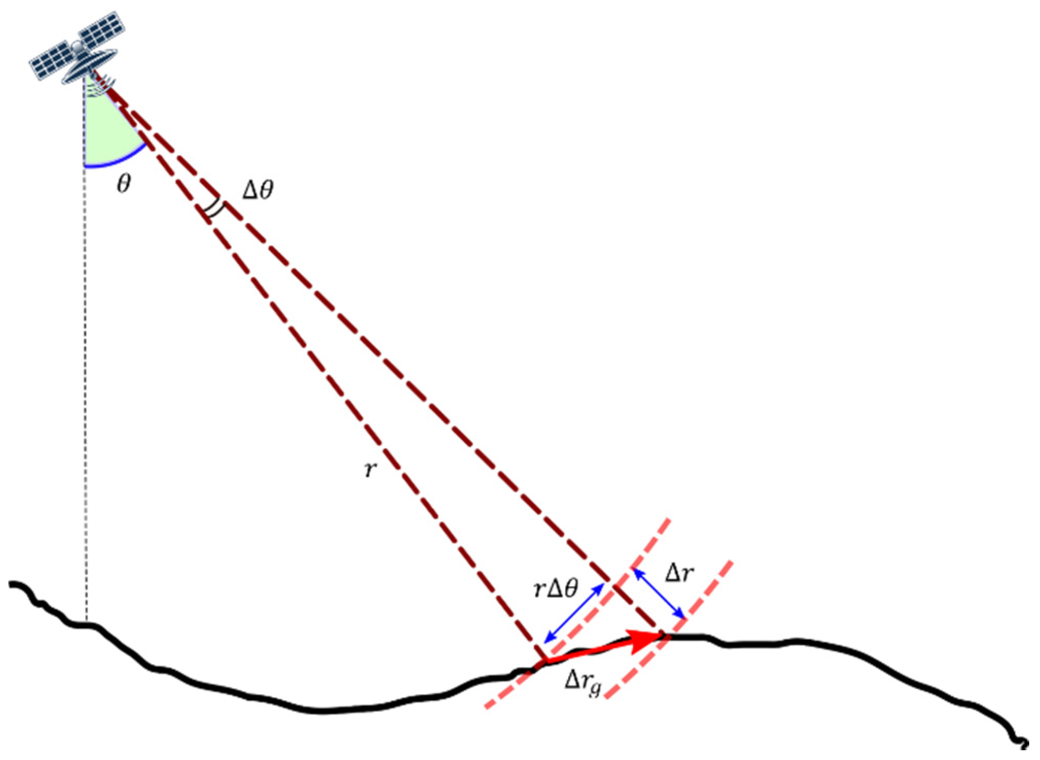 Remotesensing 15 01286 g003