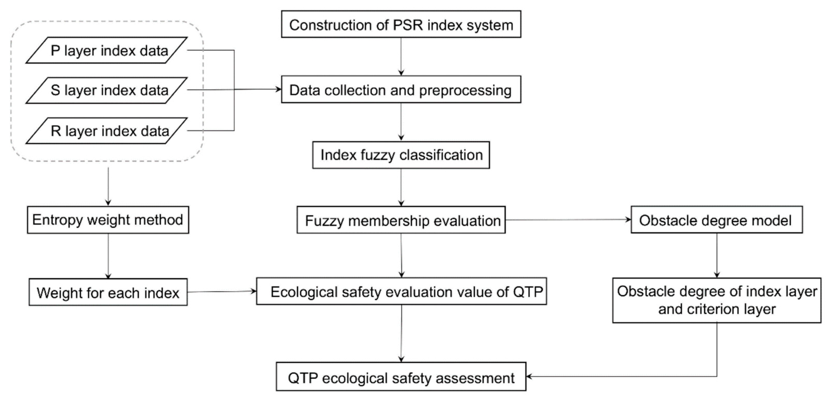 Remotesensing 15 01293 g002