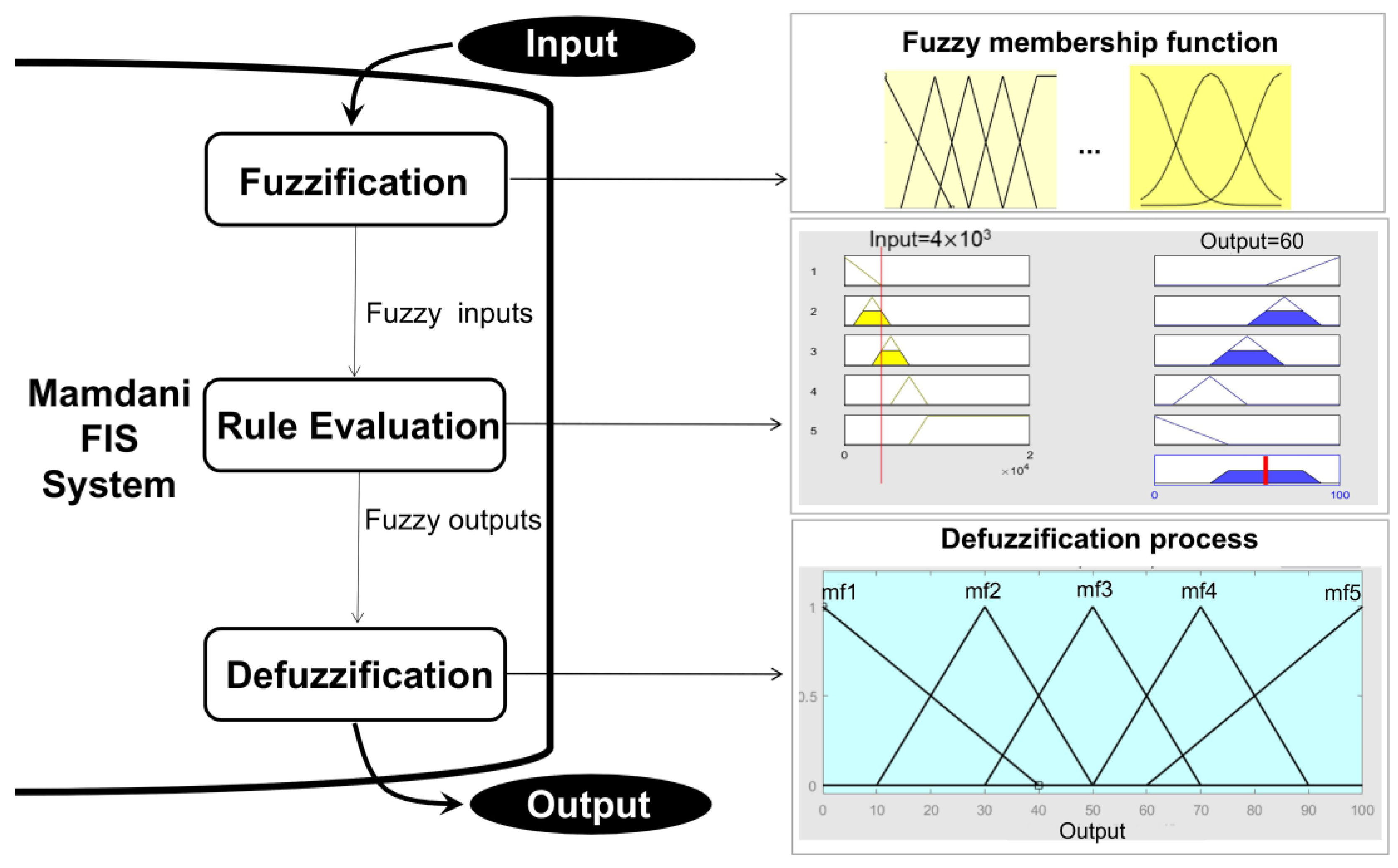 Remotesensing 15 01293 g003