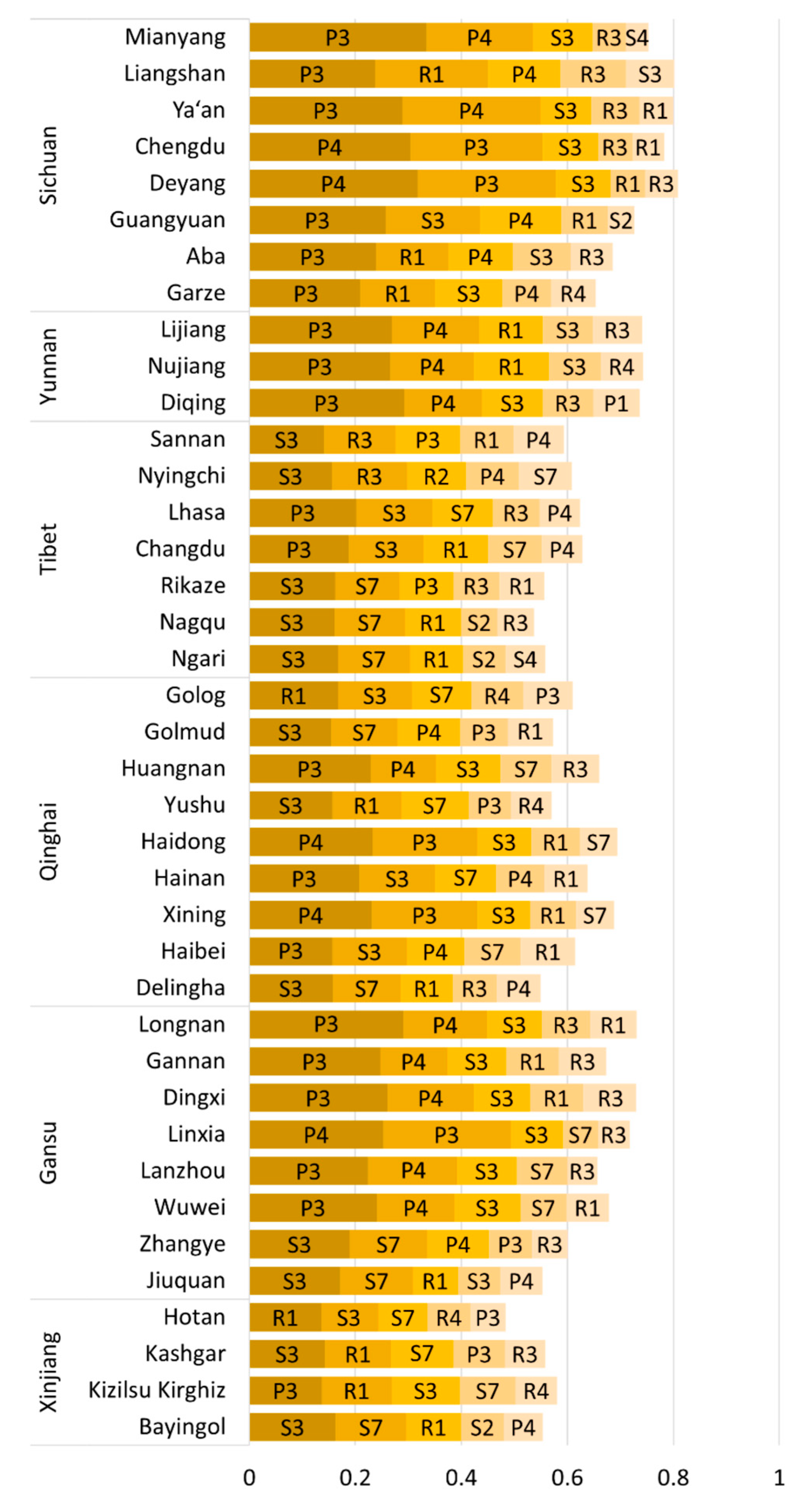 Remotesensing 15 01293 g009