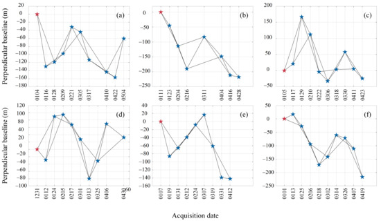 Remotesensing 15 01296 g0a1