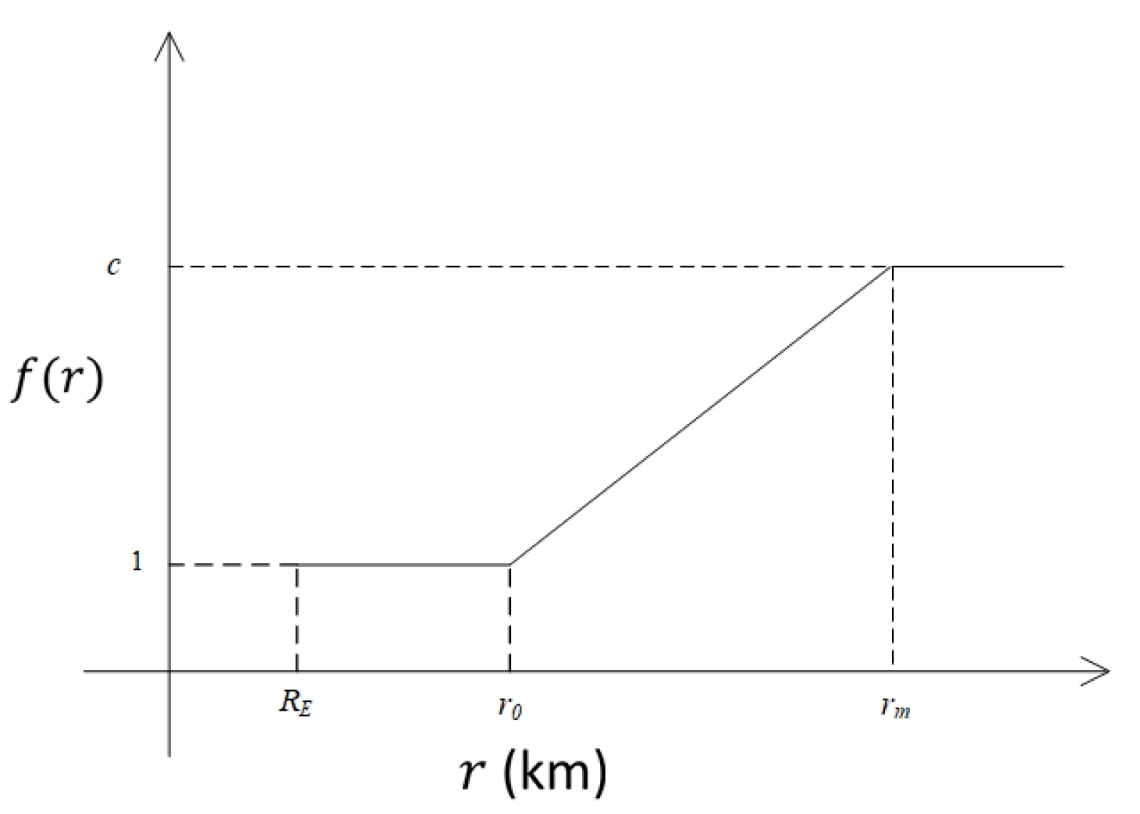 Remotesensing 15 01306 g004