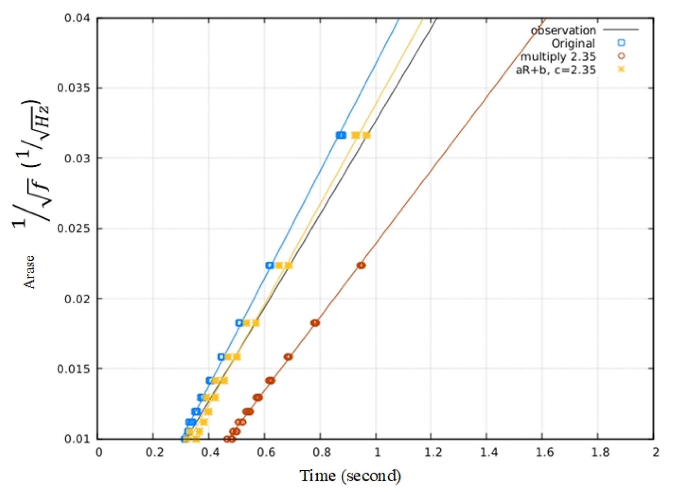 Remotesensing 15 01306 g011