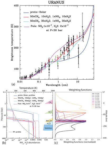 Remotesensing 15 01313 g015