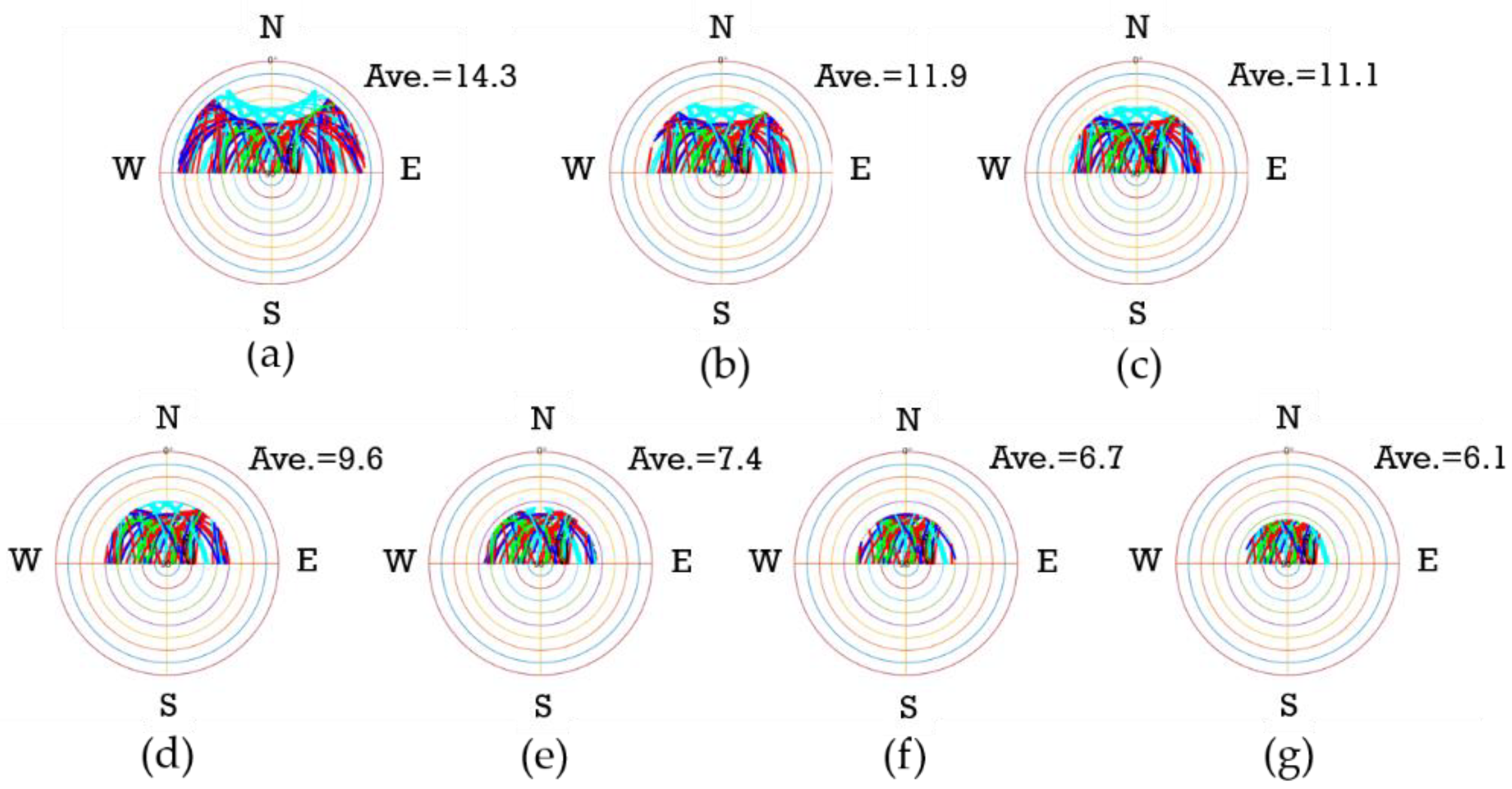 Remotesensing 15 01314 g004