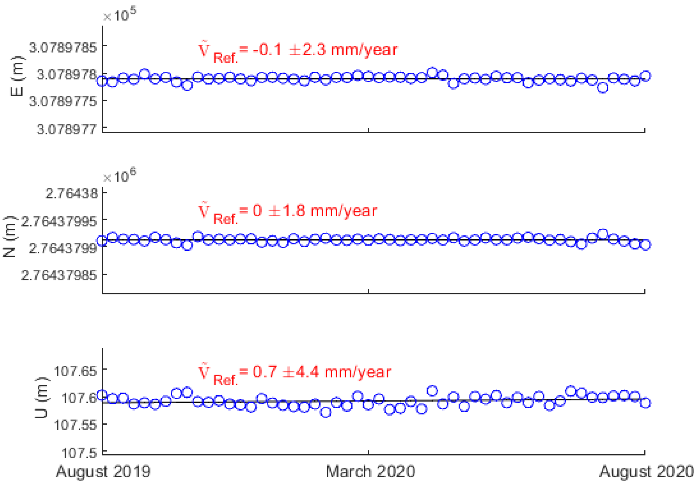 Remotesensing 15 01314 g005