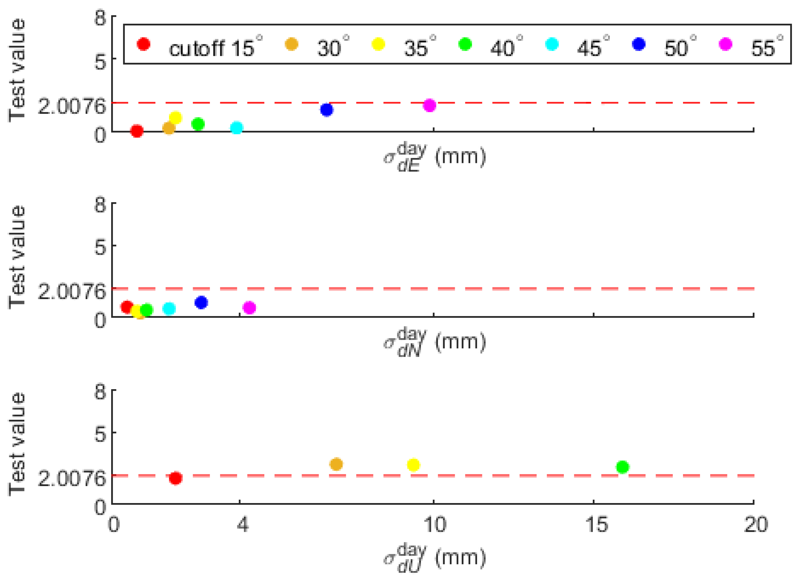 Remotesensing 15 01314 g008