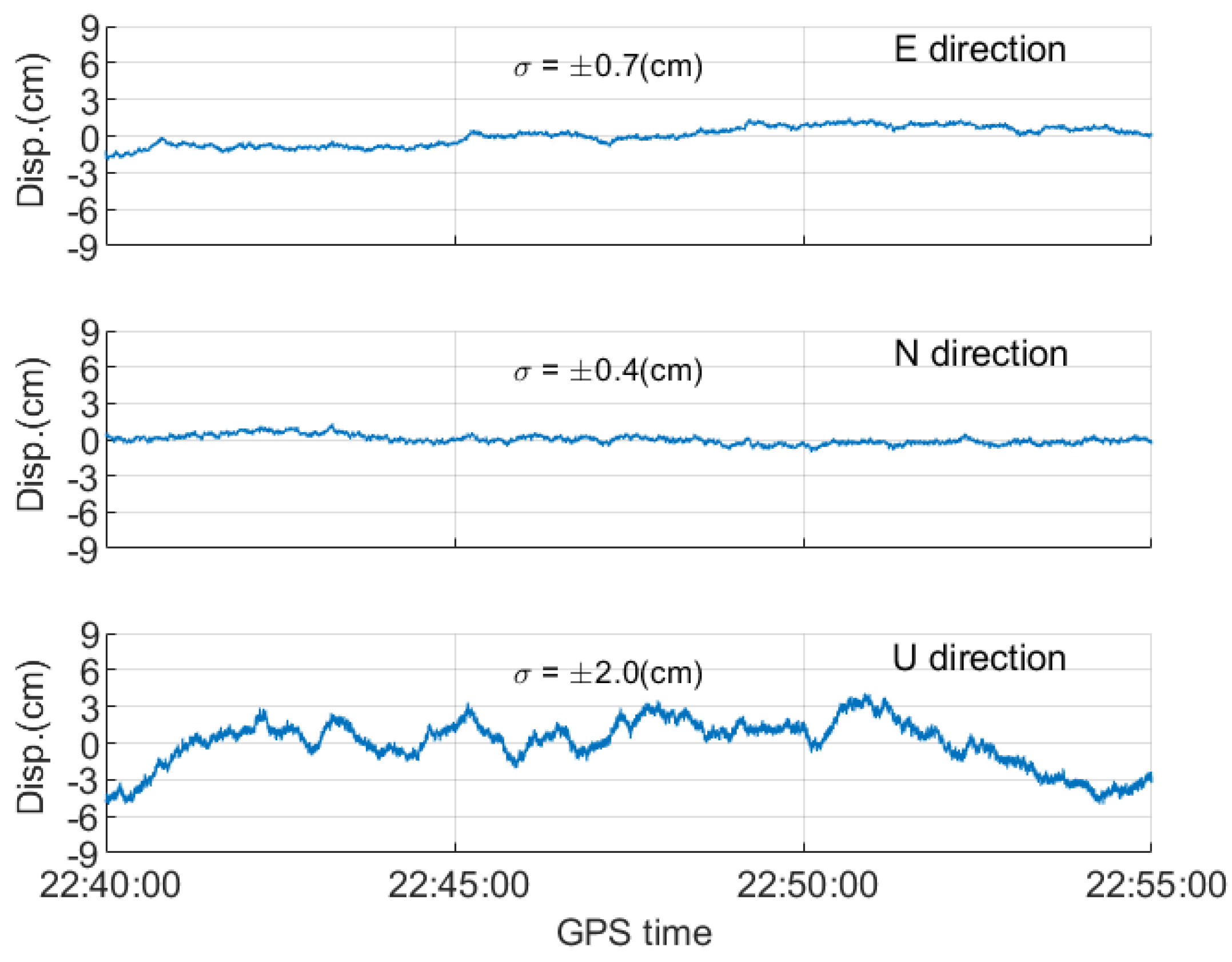 Remotesensing 15 01314 g009
