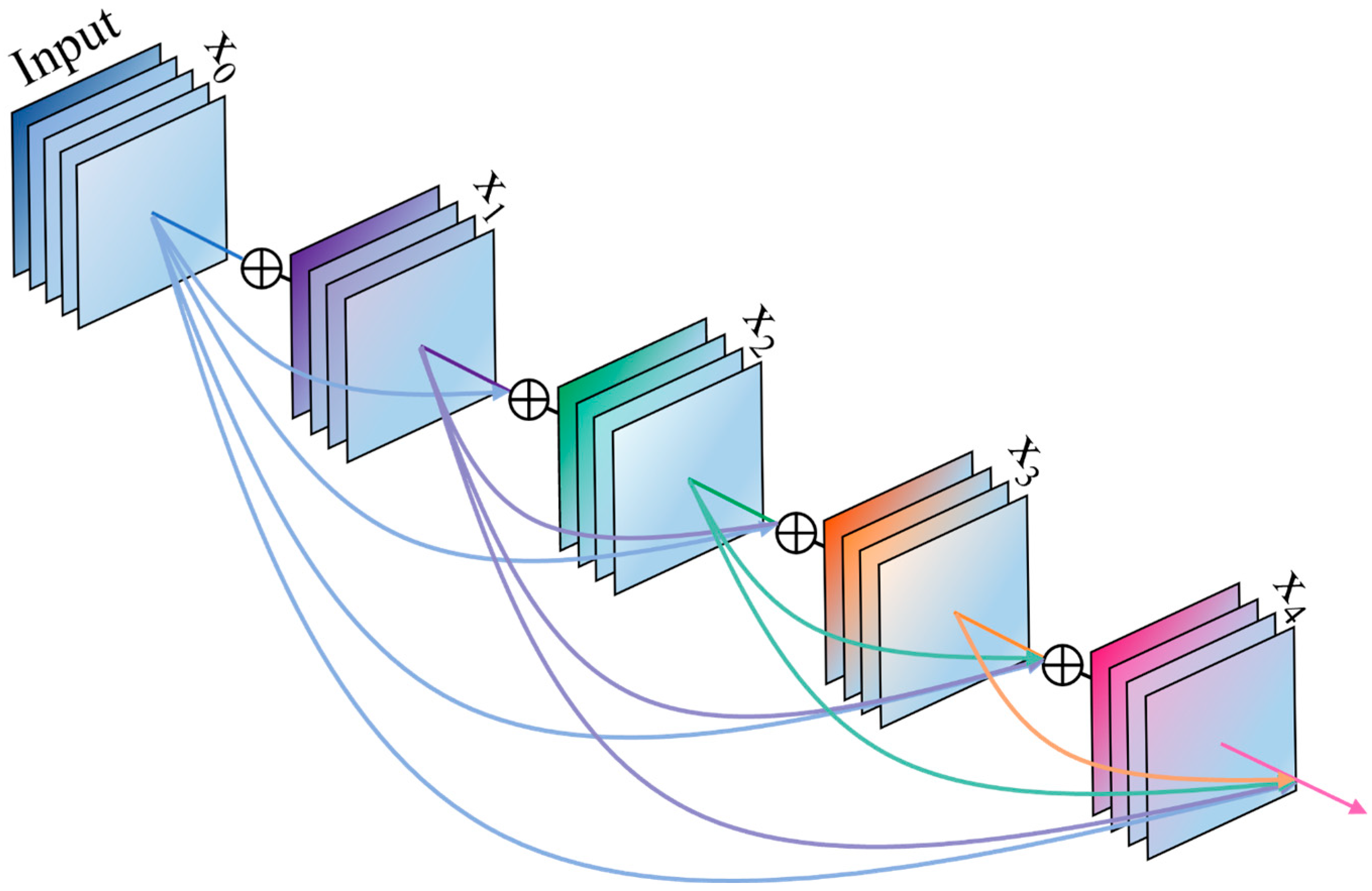 Remotesensing 15 01328 g002