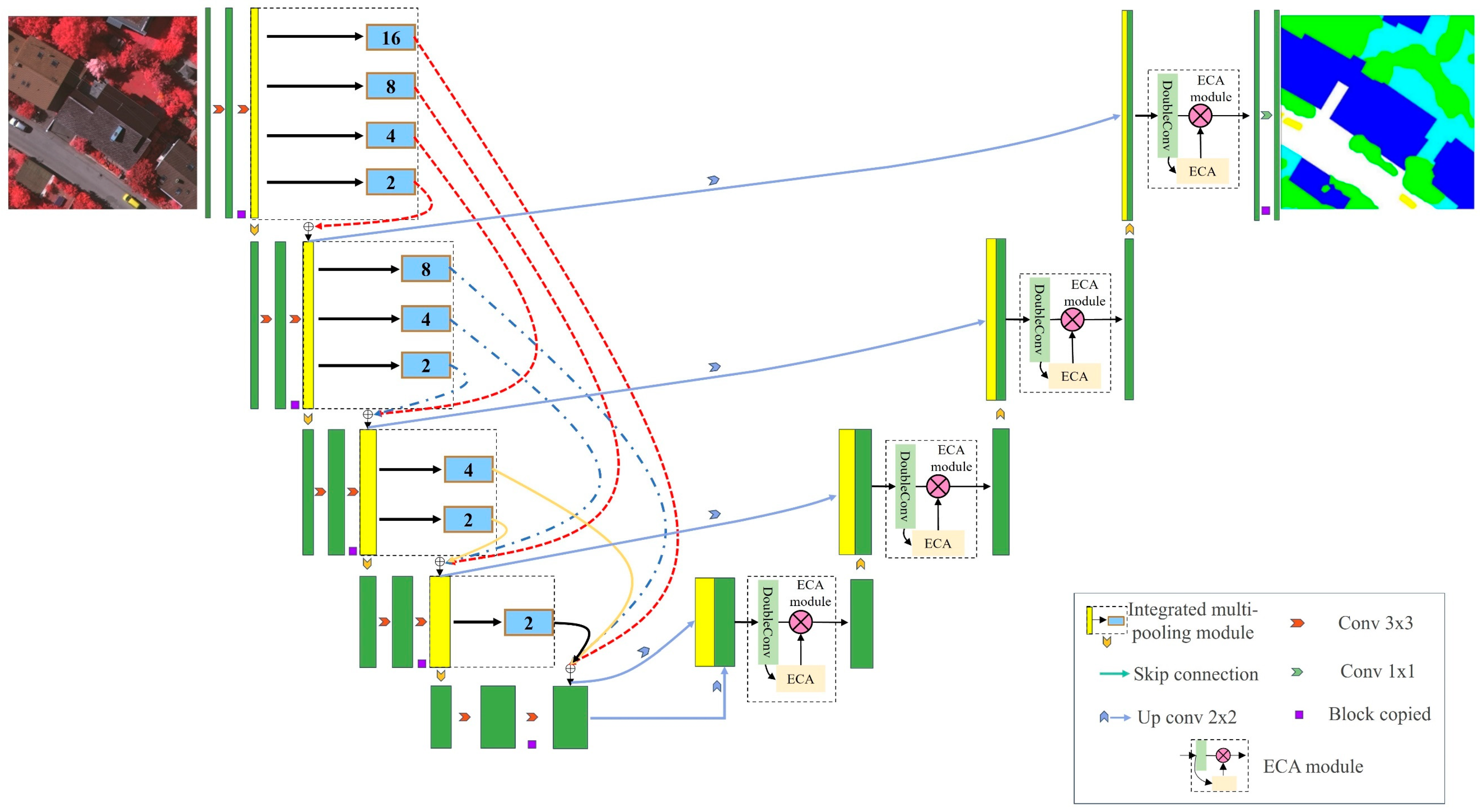 Remotesensing 15 01328 g004
