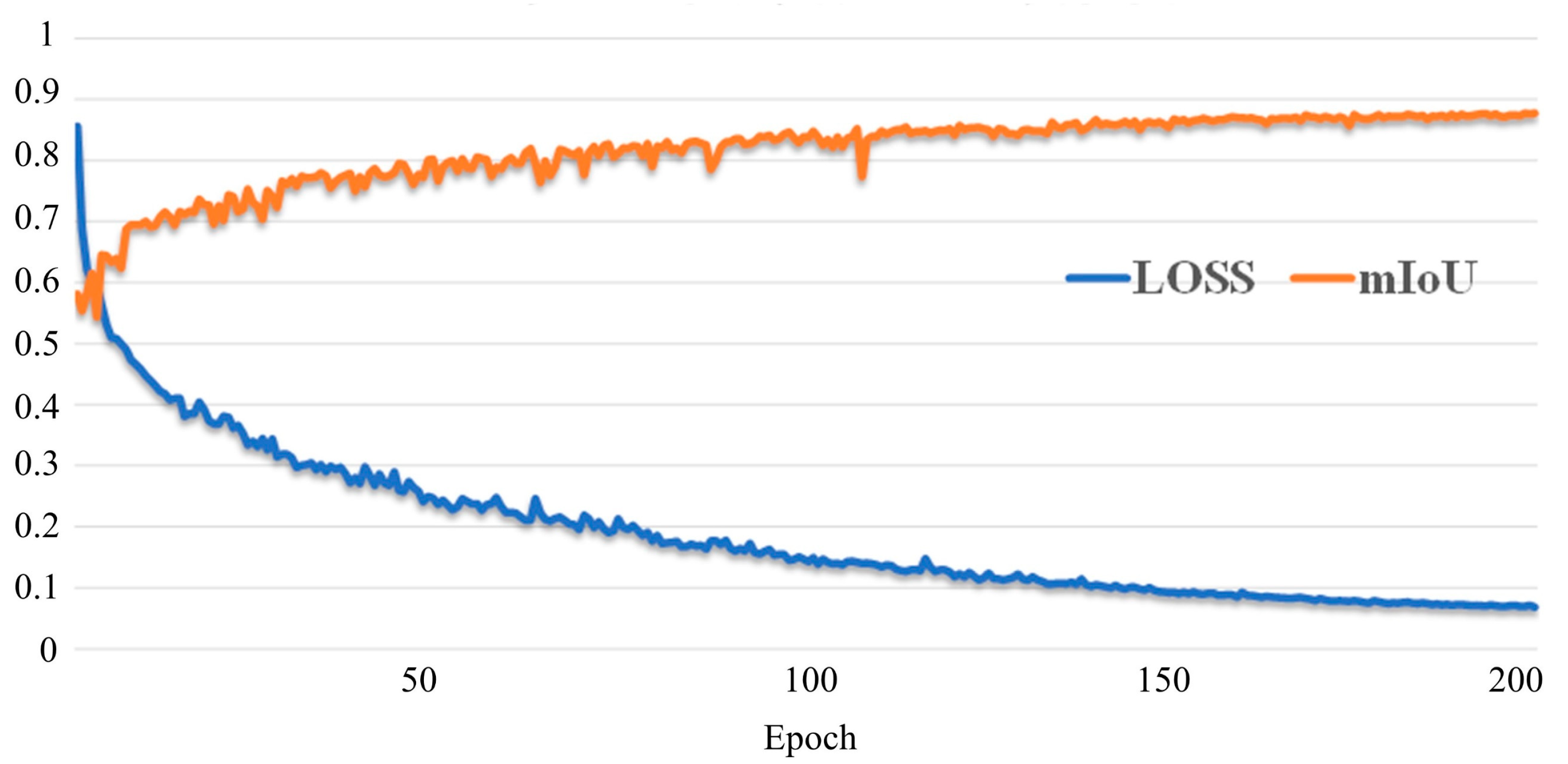 Remotesensing 15 01328 g006