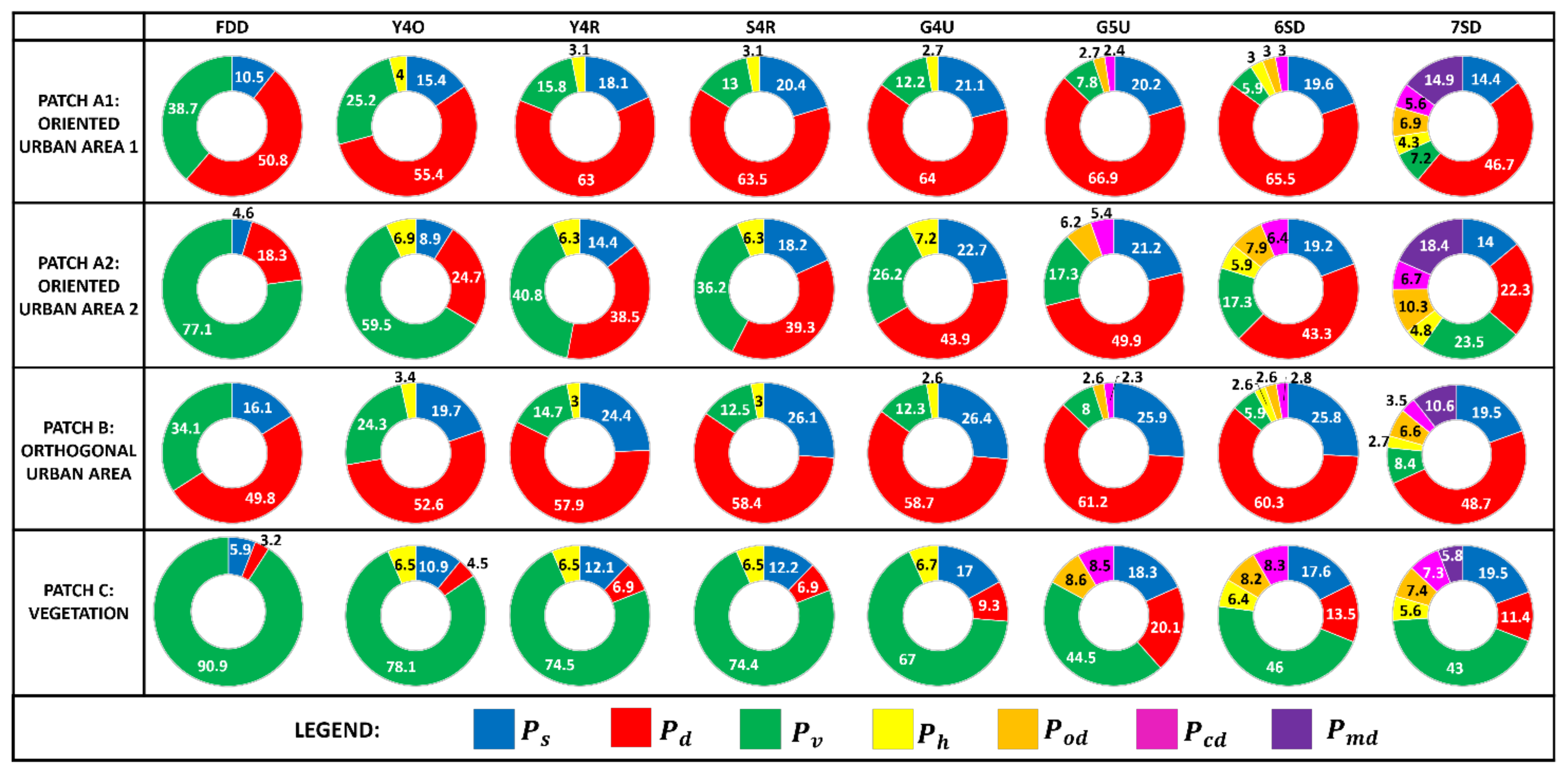 Remotesensing 15 01332 g006
