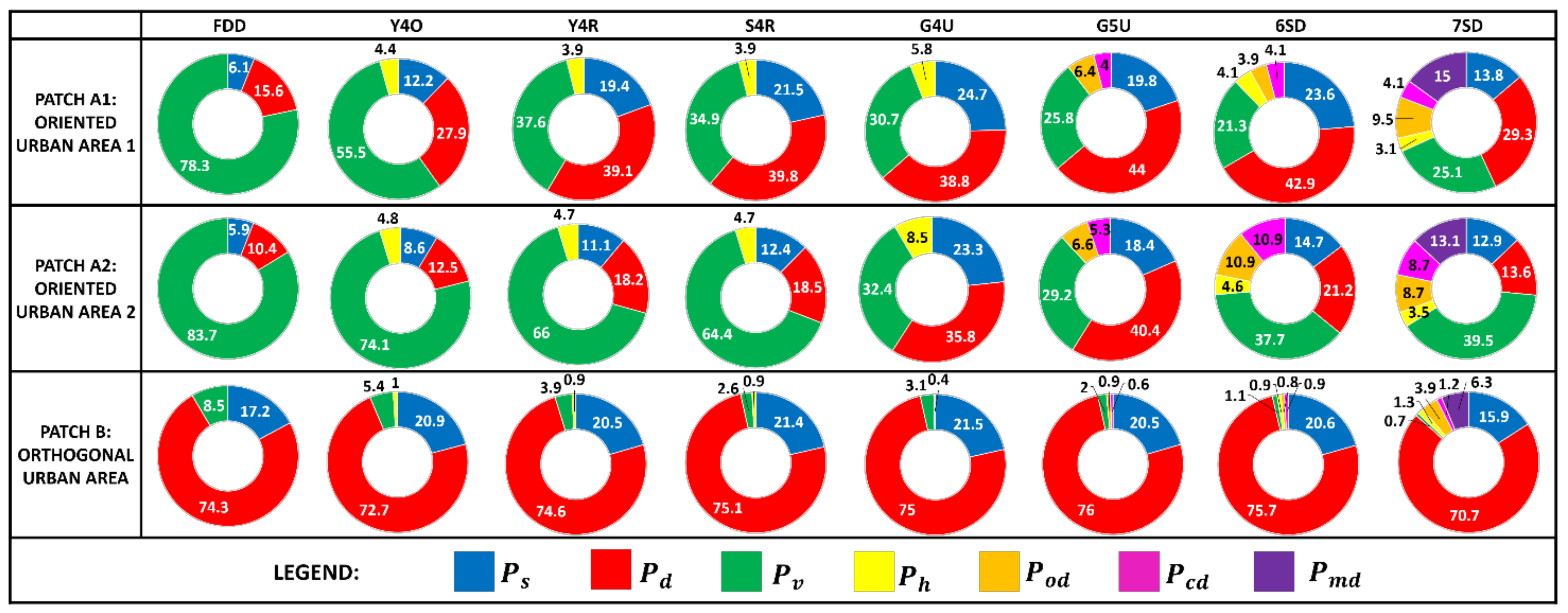 Remotesensing 15 01332 g010