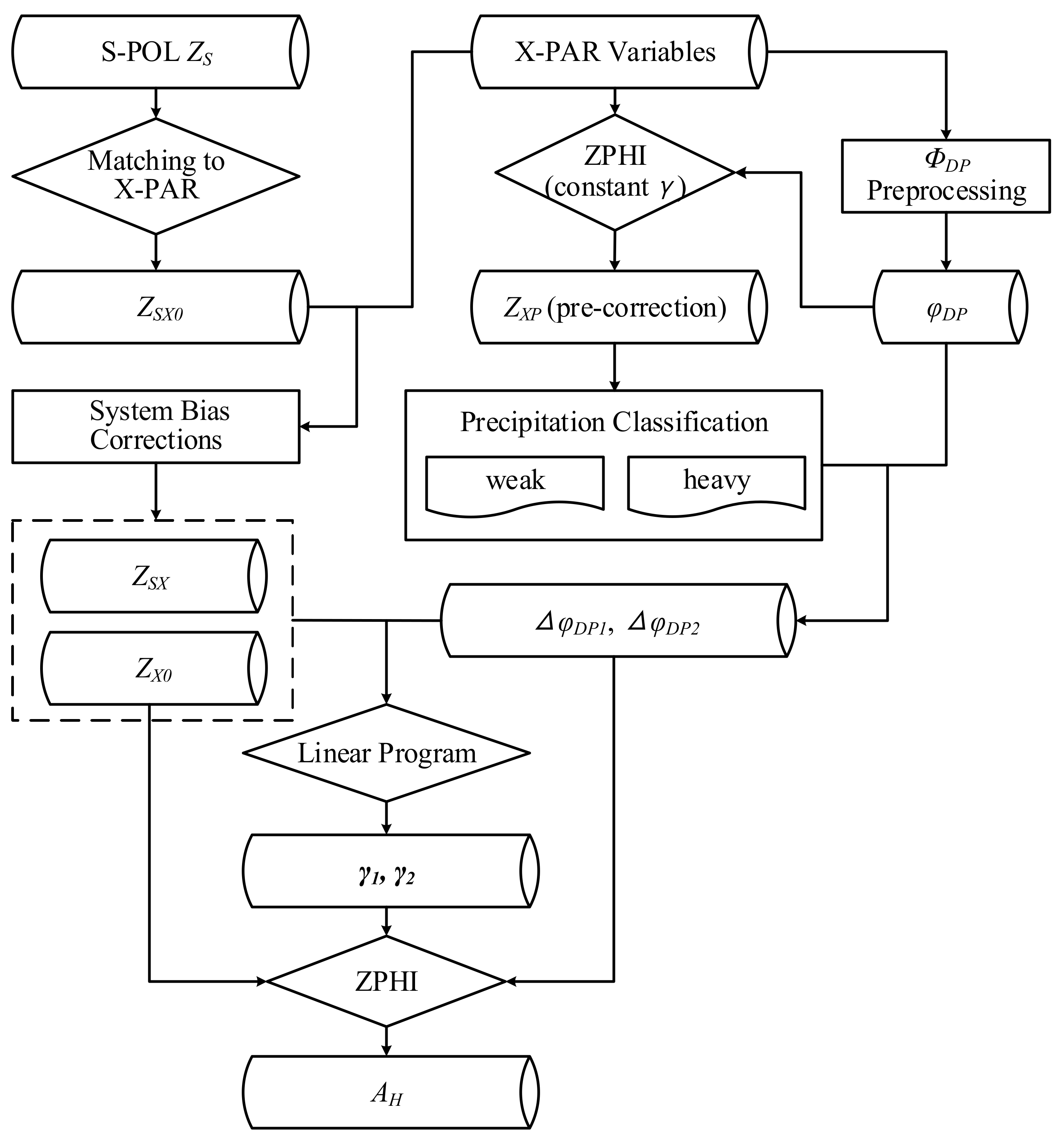 Remotesensing 15 01333 g002 Remotesensing 15 01333 g002