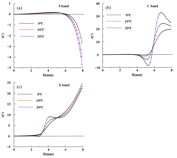 Remotesensing 15 01334 g001