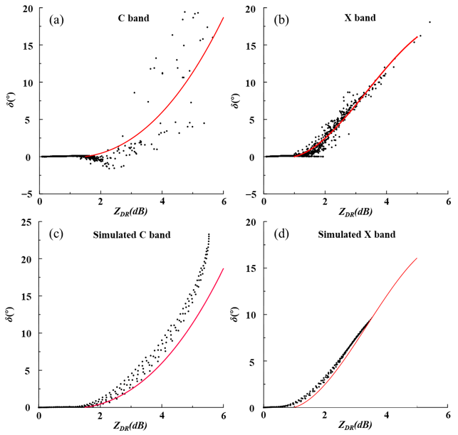 Remotesensing 15 01334 g002
