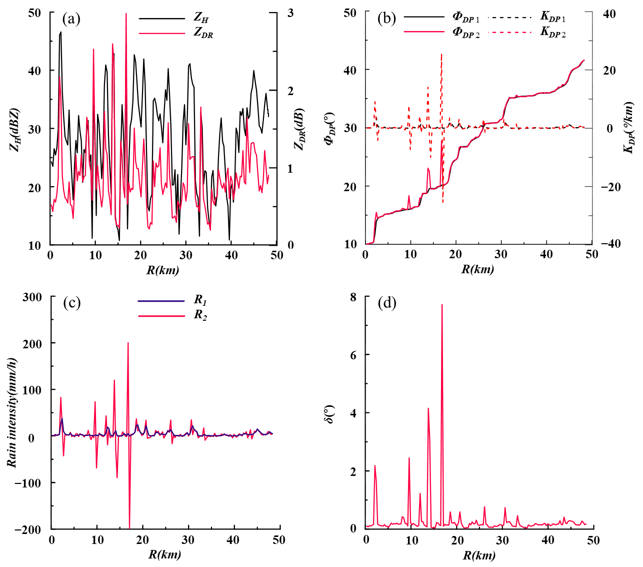 Remotesensing 15 01334 g003