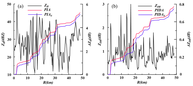 Remotesensing 15 01334 g004