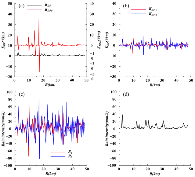 Remotesensing 15 01334 g005