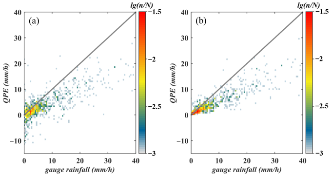 Remotesensing 15 01334 g010