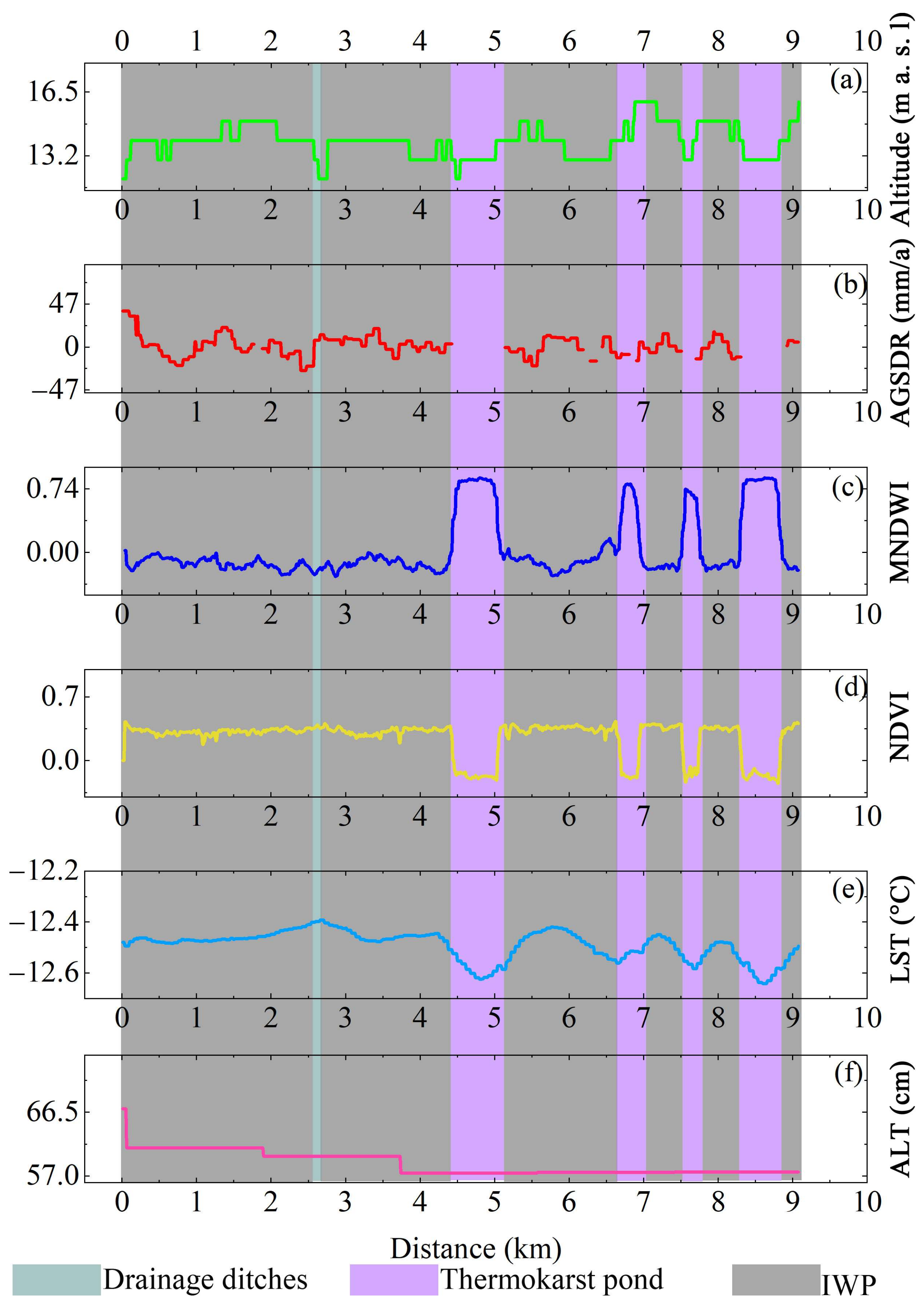 Remotesensing 15 01335 g008 Remotesensing 15 01335 g008