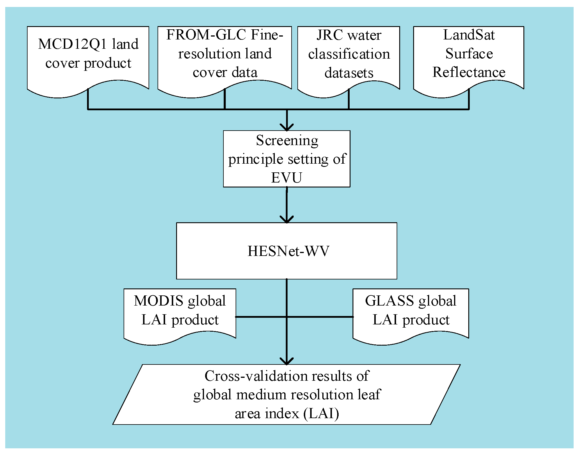 Remotesensing 15 01337 g001