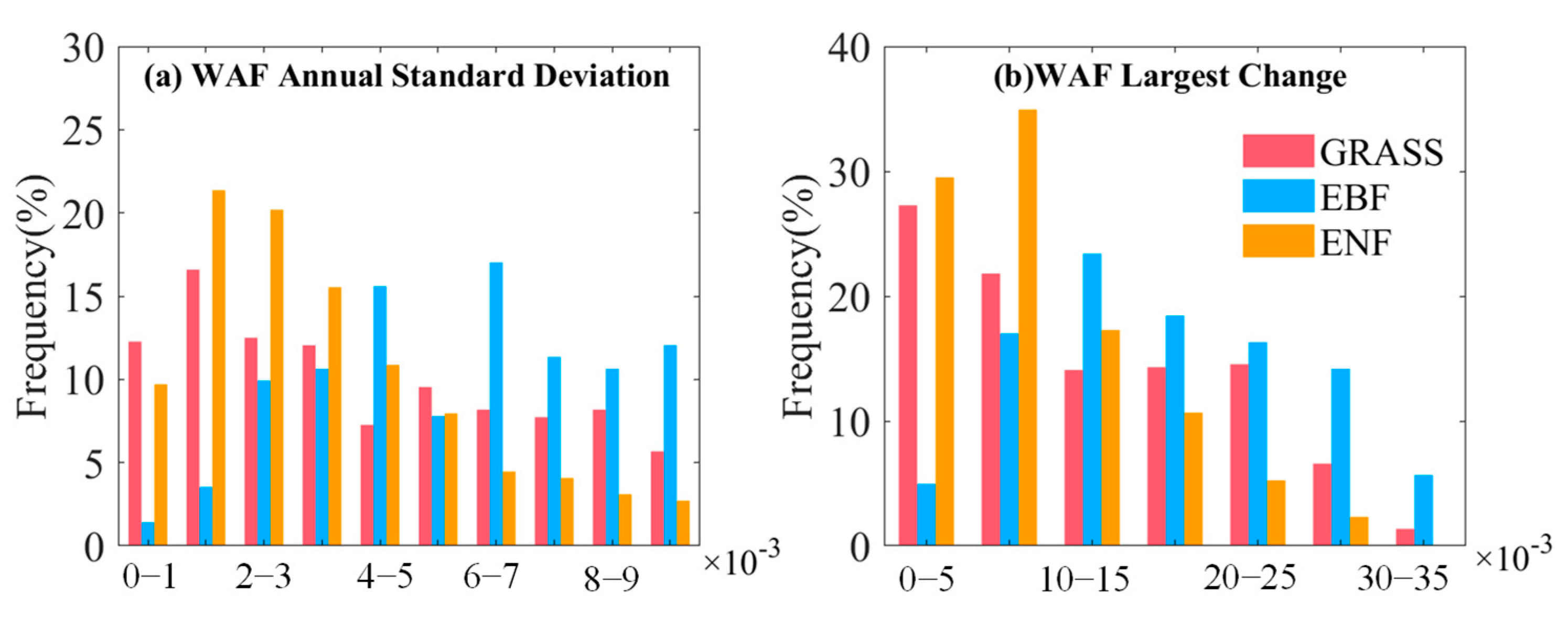 Remotesensing 15 01337 g006