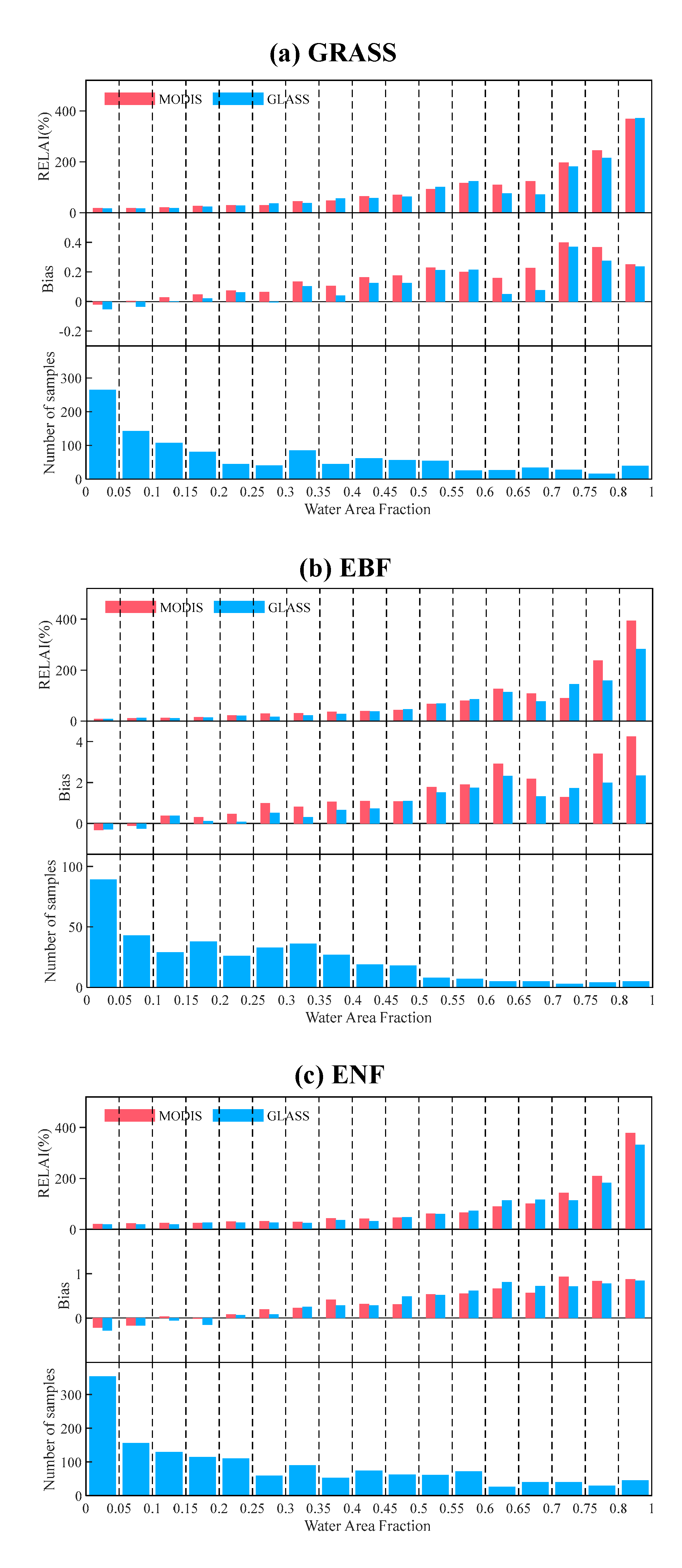 Remotesensing 15 01337 g007
