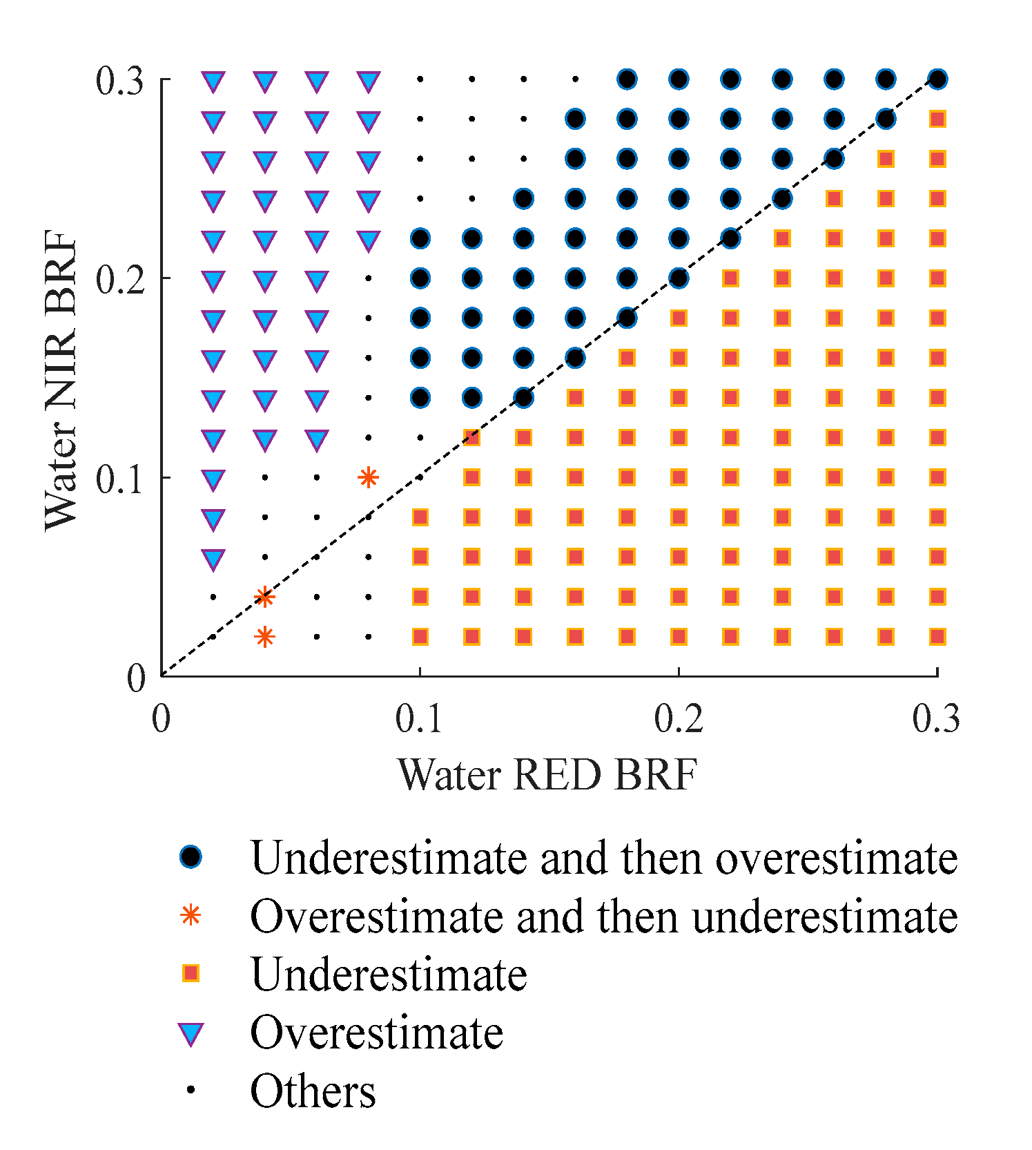 Remotesensing 15 01337 g009