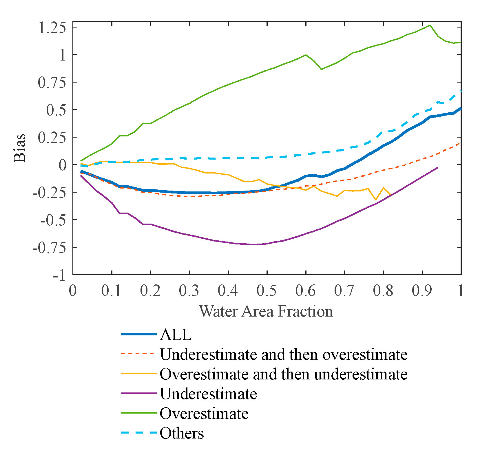 Remotesensing 15 01337 g010