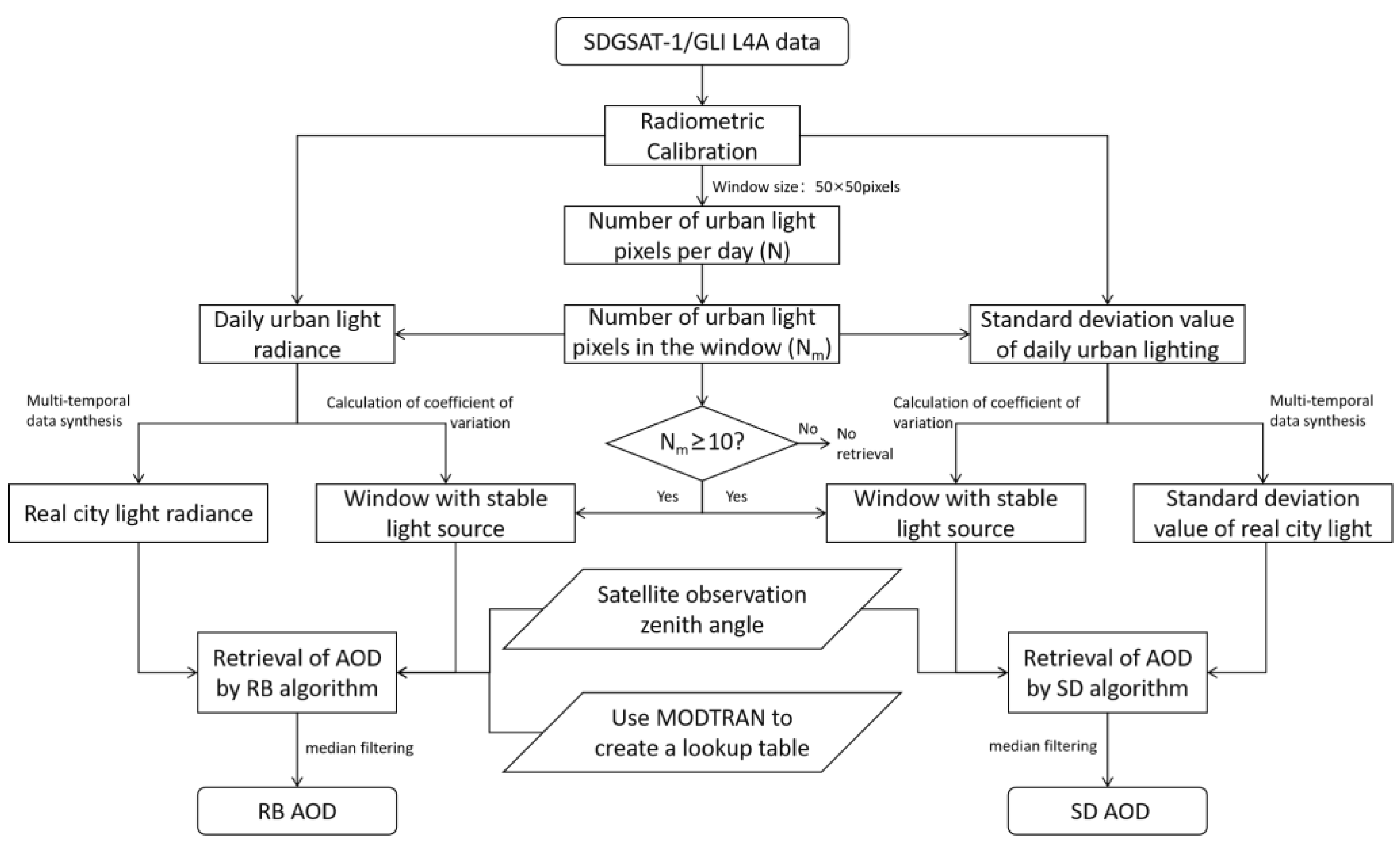 Remotesensing 15 01343 g002