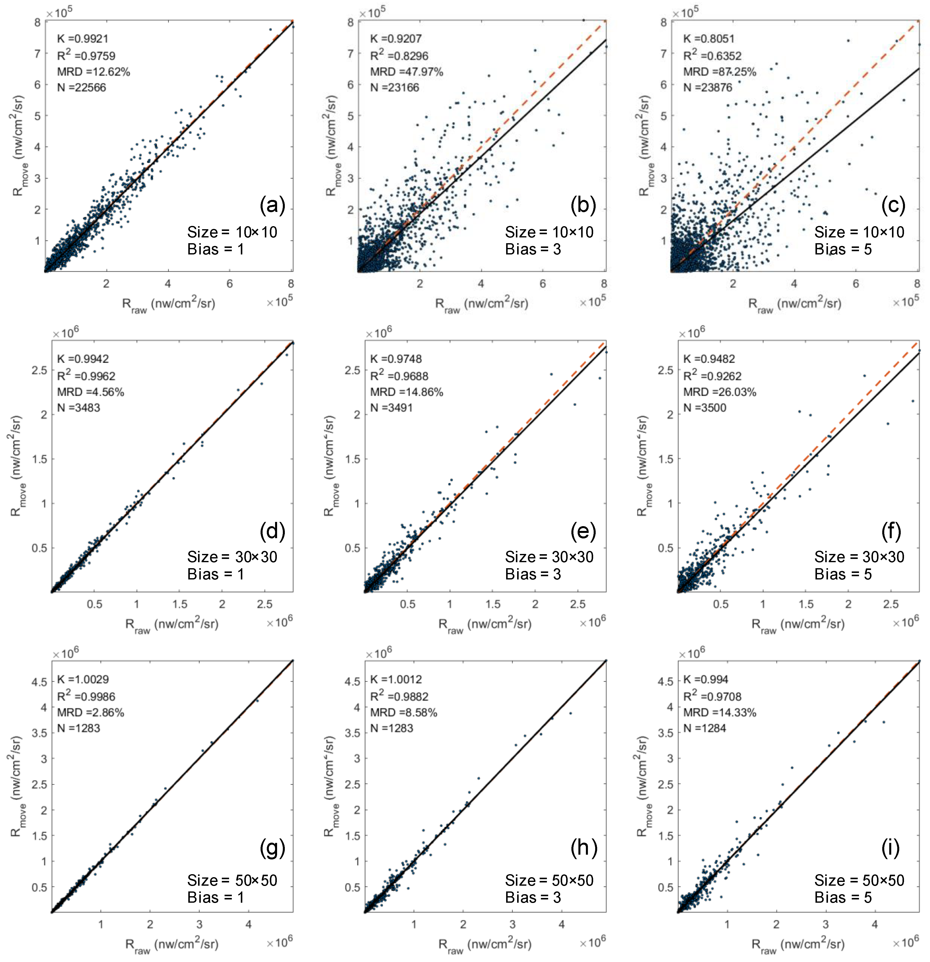 Remotesensing 15 01343 g004