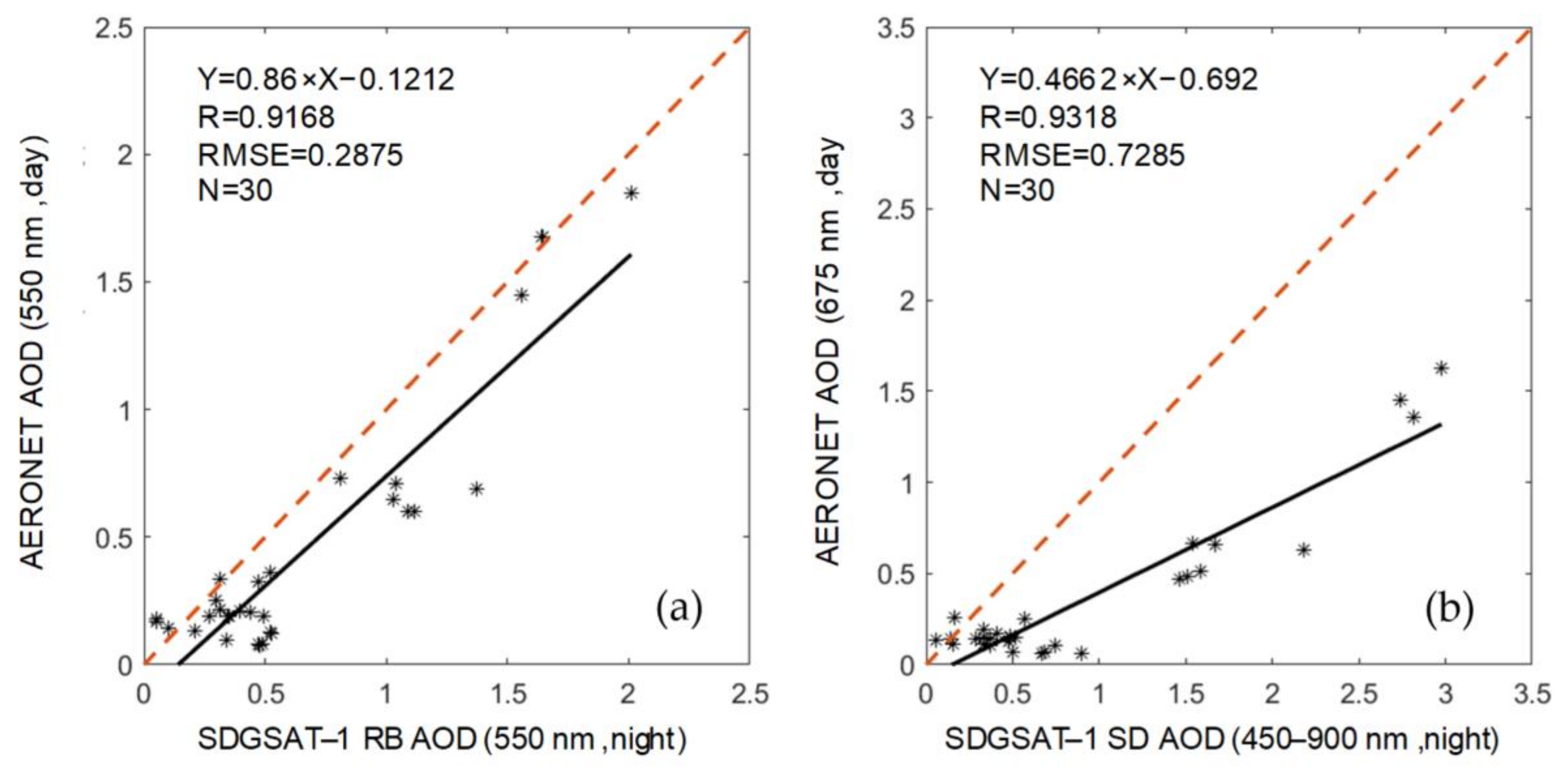 Remotesensing 15 01343 g008