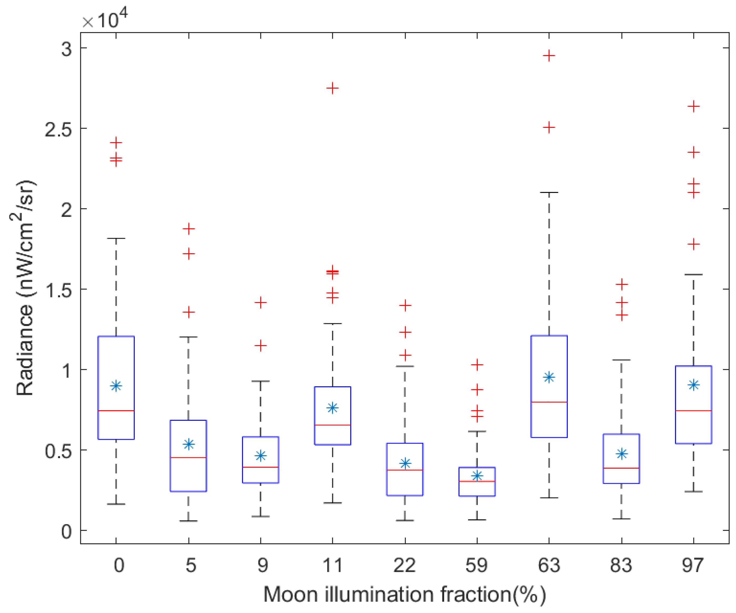 Remotesensing 15 01343 g009