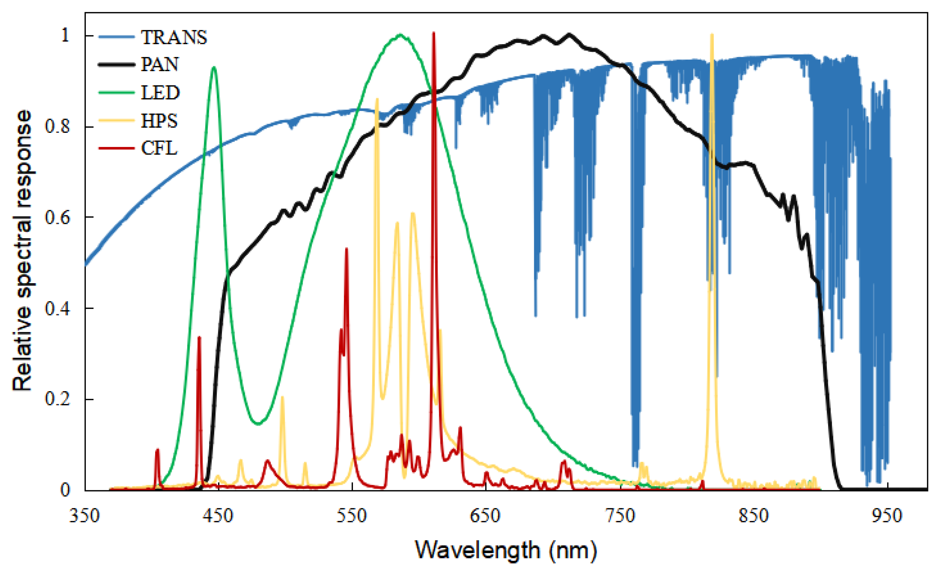Remotesensing 15 01343 g010