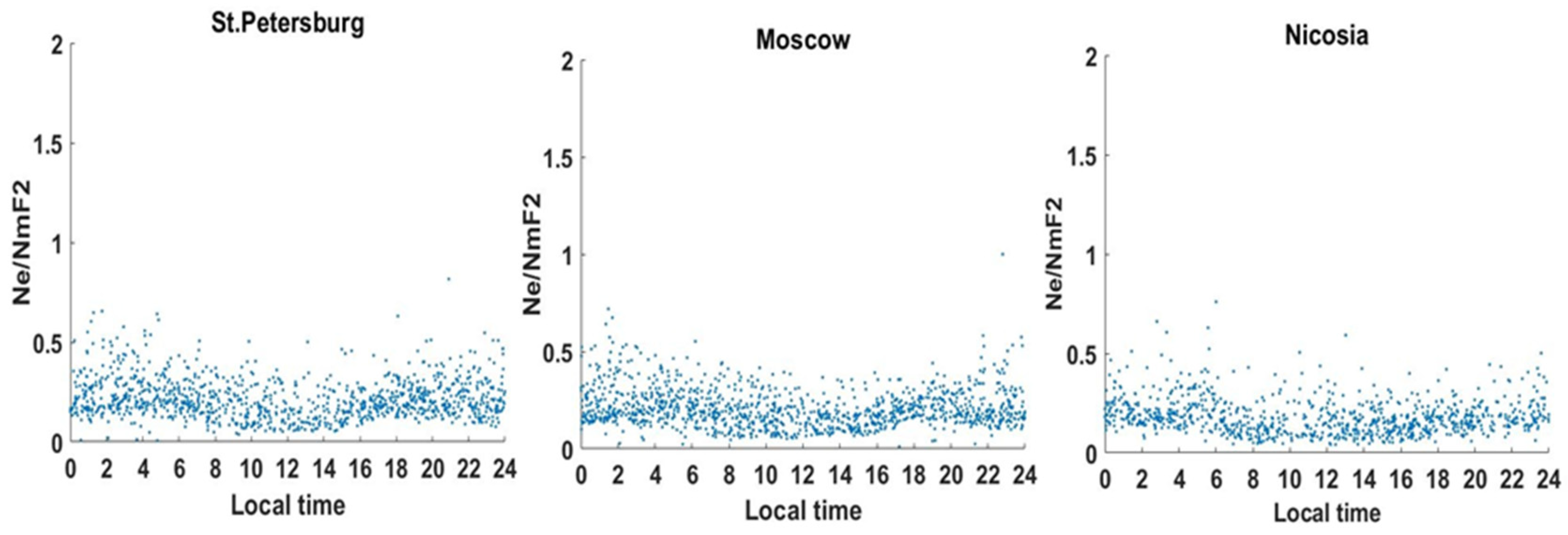 Remotesensing 15 01344 g006 Remotesensing 15 01344 g006